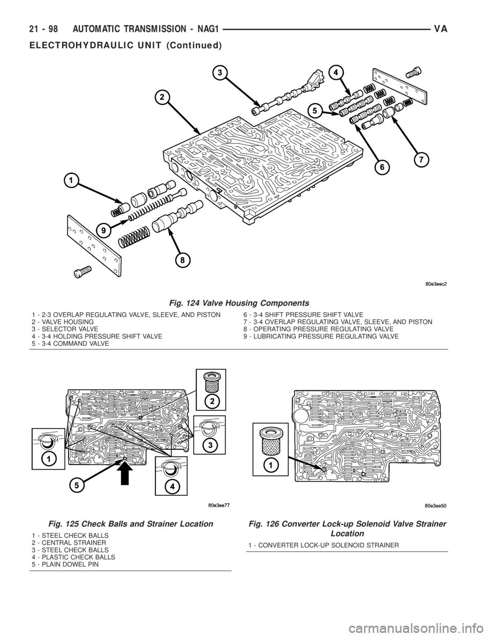 MERCEDES-BENZ SPRINTER 2005 Service Repair Manual Fig. 124 Valve Housing Components
1 - 2-3 OVERLAP REGULATING VALVE, SLEEVE, AND PISTON 6 - 3-4 SHIFT PRESSURE SHIFT VALVE
2 - VALVE HOUSING 7 - 3-4 OVERLAP REGULATING VALVE, SLEEVE, AND PISTON
3 - SEL MERCEDES-BENZ SPRINTER 2005 Service Repair Manual Fig. 124 Valve Housing Components
1 - 2-3 OVERLAP REGULATING VALVE, SLEEVE, AND PISTON 6 - 3-4 SHIFT PRESSURE SHIFT VALVE
2 - VALVE HOUSING 7 - 3-4 OVERLAP REGULATING VALVE, SLEEVE, AND PISTON
3 - SEL
