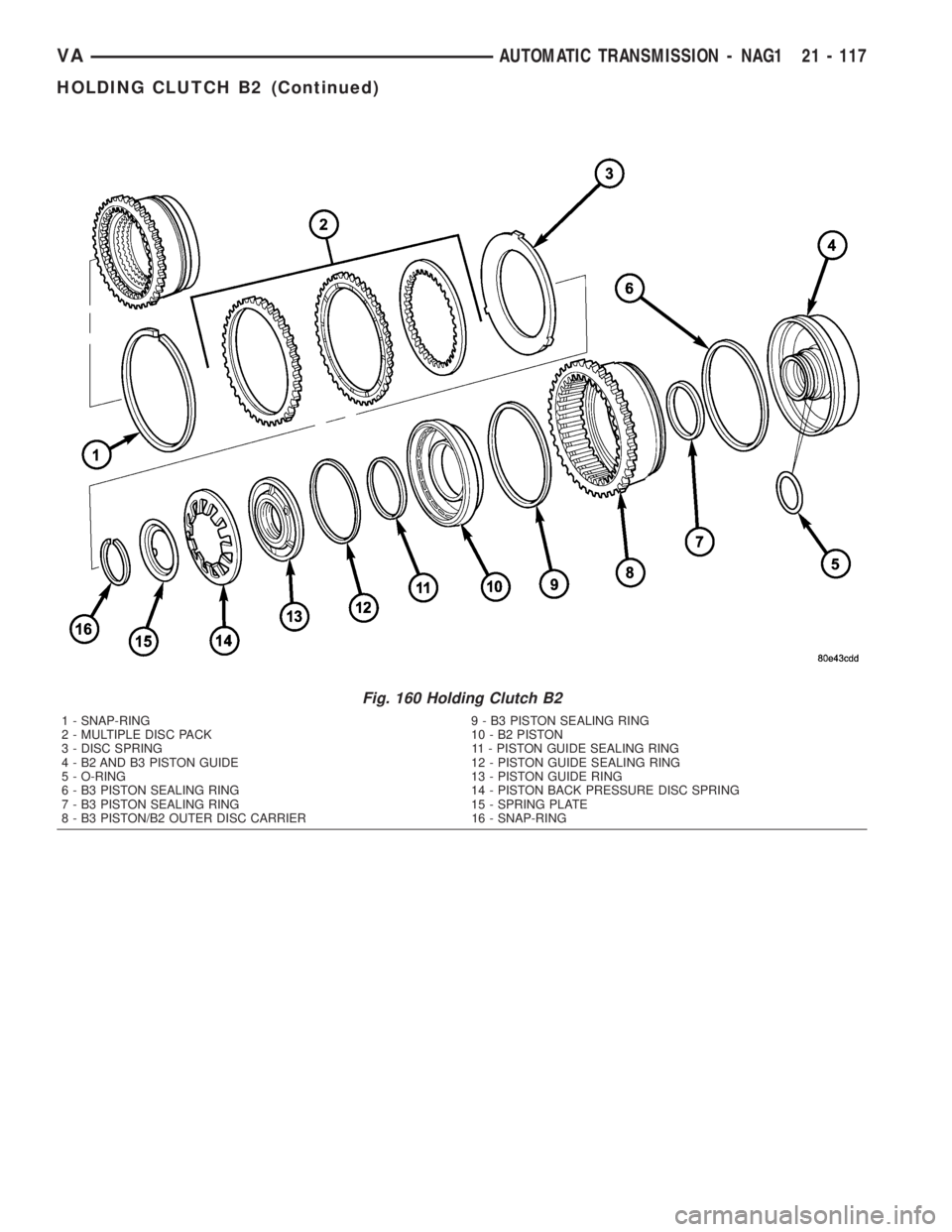 MERCEDES-BENZ SPRINTER 2005  Service Repair Manual Fig. 160 Holding Clutch B2
1 - SNAP-RING 9 - B3 PISTON SEALING RING
2 - MULTIPLE DISC PACK 10 - B2 PISTON
3 - DISC SPRING 11 - PISTON GUIDE SEALING RING
4 - B2 AND B3 PISTON GUIDE 12 - PISTON GUIDE SE
