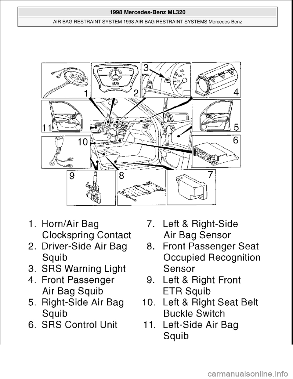 MERCEDES-BENZ ML320 1997  Complete Repair Manual  
1998 Mercedes-Benz ML320 
AIR BAG RESTRAINT SYSTEM 1998 AIR BAG RESTRAINT SYSTEMS Mercedes-Benz  
me  
Saturday, October 02, 2010 3:33:13 PMPage 2 © 2006 Mitchell Repair Information Company, LLC.  