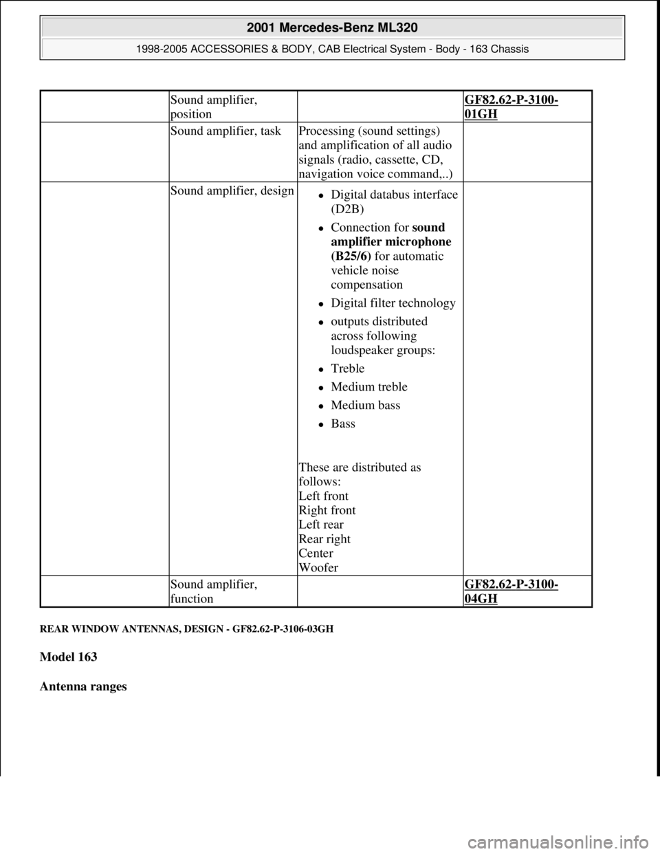 MERCEDES-BENZ ML320 1997 Complete Repair Manual REAR WINDOW ANTENNAS, DESIGN - GF82.62-P-3106-03GH
Model 163
Antenna ranges
Sound amplifier,
position GF82.62-P-3100-
01GH
Sound amplifier, taskProcessing (sound settings)
and amplification o MERCEDES-BENZ ML320 1997 Complete Repair Manual REAR WINDOW ANTENNAS, DESIGN - GF82.62-P-3106-03GH
Model 163
Antenna ranges
Sound amplifier,
position GF82.62-P-3100-
01GH
Sound amplifier, taskProcessing (sound settings)
and amplification o