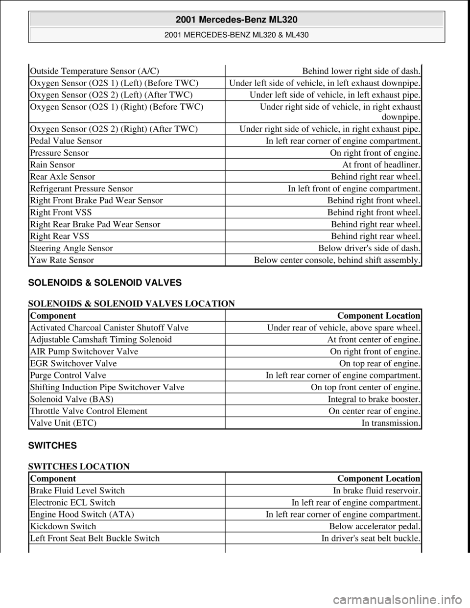MERCEDES-BENZ ML320 1997  Complete Repair Manual SOLENOIDS & SOLENOID VALVES 
SOLENOIDS & SOLENOID VALVES LOCATION 
SWITCHES 
SWITCHES LOCATION 
Outside Temperature Sensor (A/C)Behind lower right side of dash.
Oxygen Sensor (O2S 1) (Left) (Before TW