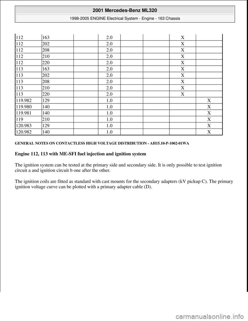 MERCEDES-BENZ ML320 1997 Complete Repair Manual GENERAL NOTES ON CONTACTLESS HIGH VOLTAGE DISTRIBUTION - AH15.10-P-1002-01WA
Engine 112, 113 with ME-SFI fuel injection and ignition system
The ignition system can be tested at the primary side and MERCEDES-BENZ ML320 1997 Complete Repair Manual GENERAL NOTES ON CONTACTLESS HIGH VOLTAGE DISTRIBUTION - AH15.10-P-1002-01WA
Engine 112, 113 with ME-SFI fuel injection and ignition system
The ignition system can be tested at the primary side and