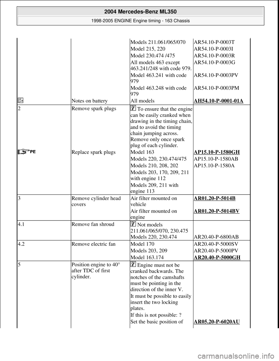 MERCEDES-BENZ ML320 1997 Complete Repair Manual Models 211.061/065/070AR54.10-P-0003T
Model 215, 220AR54.10-P-0003I
Model 230.474 /475AR54.10-P-0003R
All models 463 except
463.241/248 with code 979.AR54.10-P-0003G
Model 463.241 with code
979AR54 MERCEDES-BENZ ML320 1997 Complete Repair Manual Models 211.061/065/070AR54.10-P-0003T
Model 215, 220AR54.10-P-0003I
Model 230.474 /475AR54.10-P-0003R
All models 463 except
463.241/248 with code 979.AR54.10-P-0003G
Model 463.241 with code
979AR54