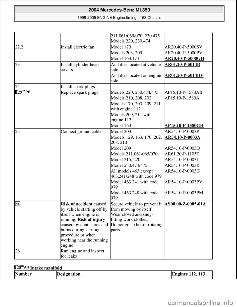 MERCEDES-BENZ ML320 1997 Complete Repair Manual Intake manifold
211.061/065/070, 230.475
Models 220, 230.474
22.2Install electric fanModel 170AR20.40-P-5000SV
Models 203, 209AR20.40-P-5000PV
Model 163.174AR20.40-P-5000GH
23Install cylinder he MERCEDES-BENZ ML320 1997 Complete Repair Manual Intake manifold
211.061/065/070, 230.475
Models 220, 230.474
22.2Install electric fanModel 170AR20.40-P-5000SV
Models 203, 209AR20.40-P-5000PV
Model 163.174AR20.40-P-5000GH
23Install cylinder he