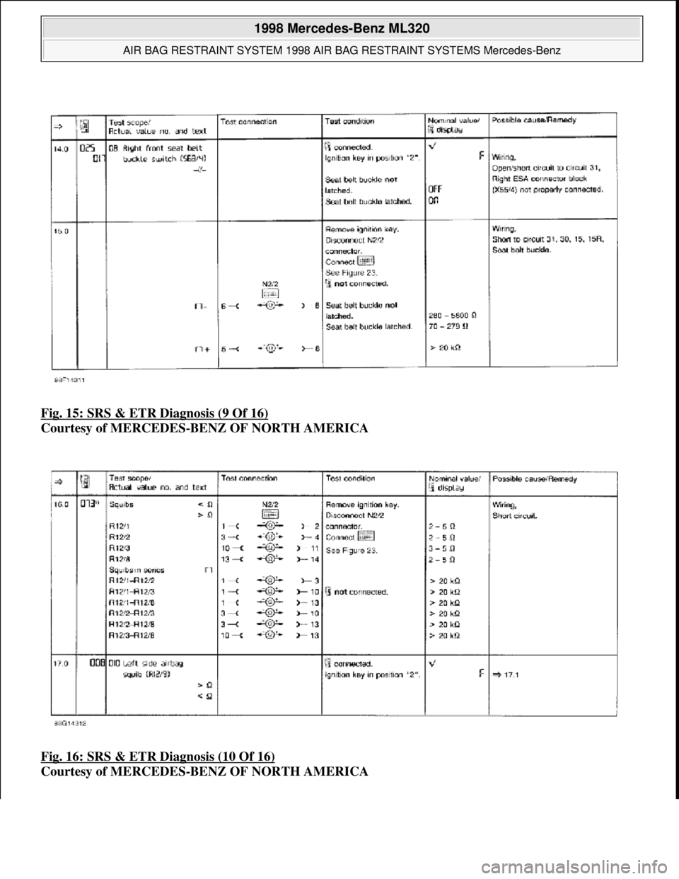 MERCEDES-BENZ ML320 1997  Complete Owners Manual Fig. 15: SRS & ETR Diagnosis (9 Of 16)  
Courtesy of MERCEDES-BENZ OF NORTH AMERICA    
Fig. 16: SRS & ETR Diagnosis (10 Of 16)
  
Courtesy of MERCEDES-BENZ OF NORTH AMERICA
 
1998 Mercedes-Benz ML320