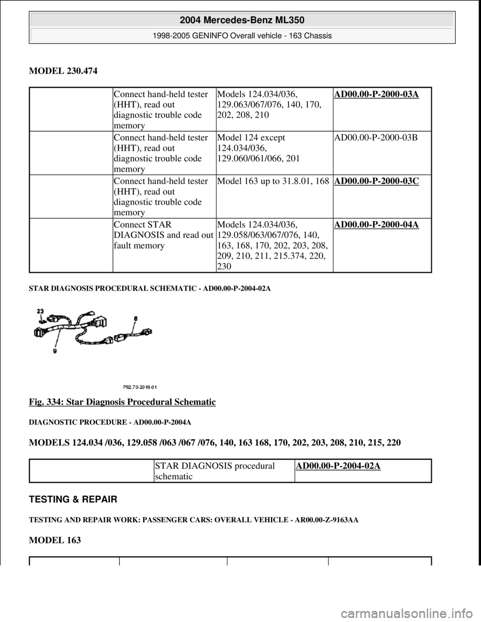 MERCEDES-BENZ ML320 1997  Complete Repair Manual MODEL 230.474  
STAR DIAGNOSIS PROCEDURAL SCHEMATIC - AD00.00-P-2004-02A 
Fig. 334: Star Diagnosis Procedural Schematic 
DIAGNOSTIC PROCEDURE - AD00.00-P-2004A 
MODELS 124.034 /036, 129.058 /063 /067 