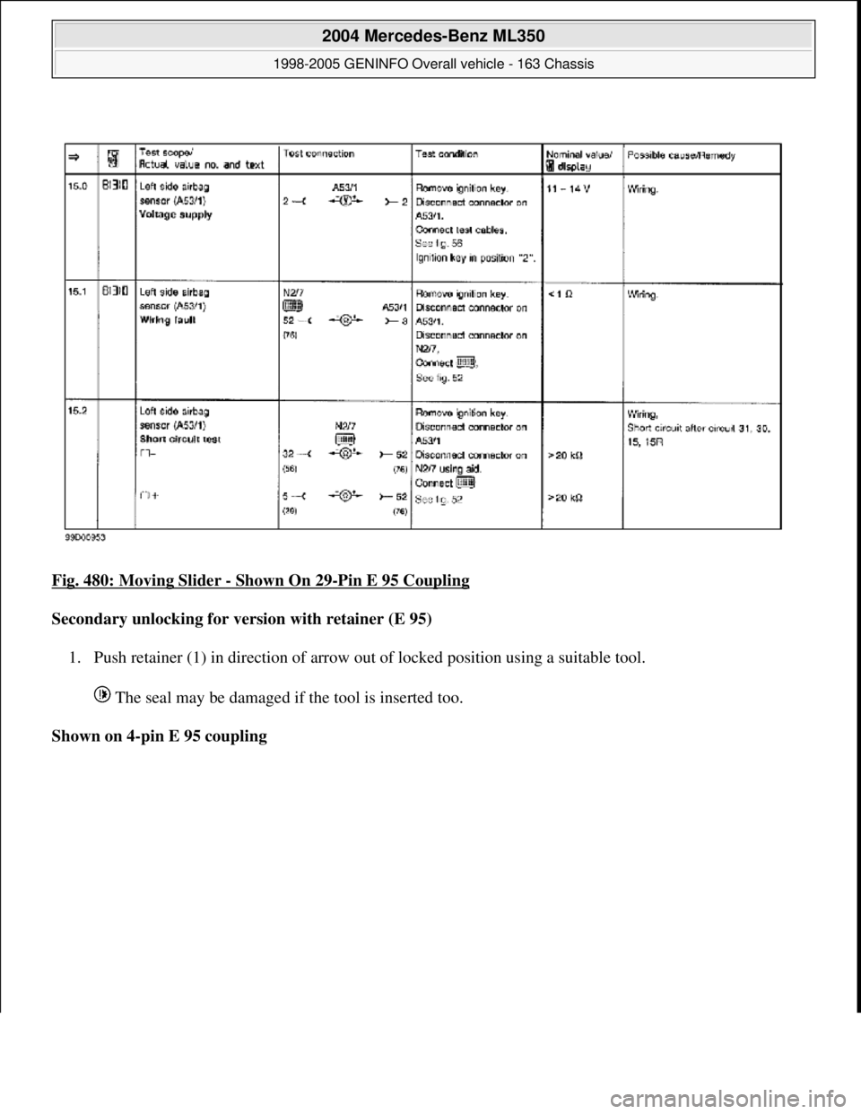 MERCEDES-BENZ ML320 1997  Complete Repair Manual Fig. 480: Moving Slider - Shown On 29-Pin E 95 Coupling  
Secondary unlocking for version with retainer (E 95)     
1. Push retainer (1) in direction of arrow out   of locked position using a suitable
