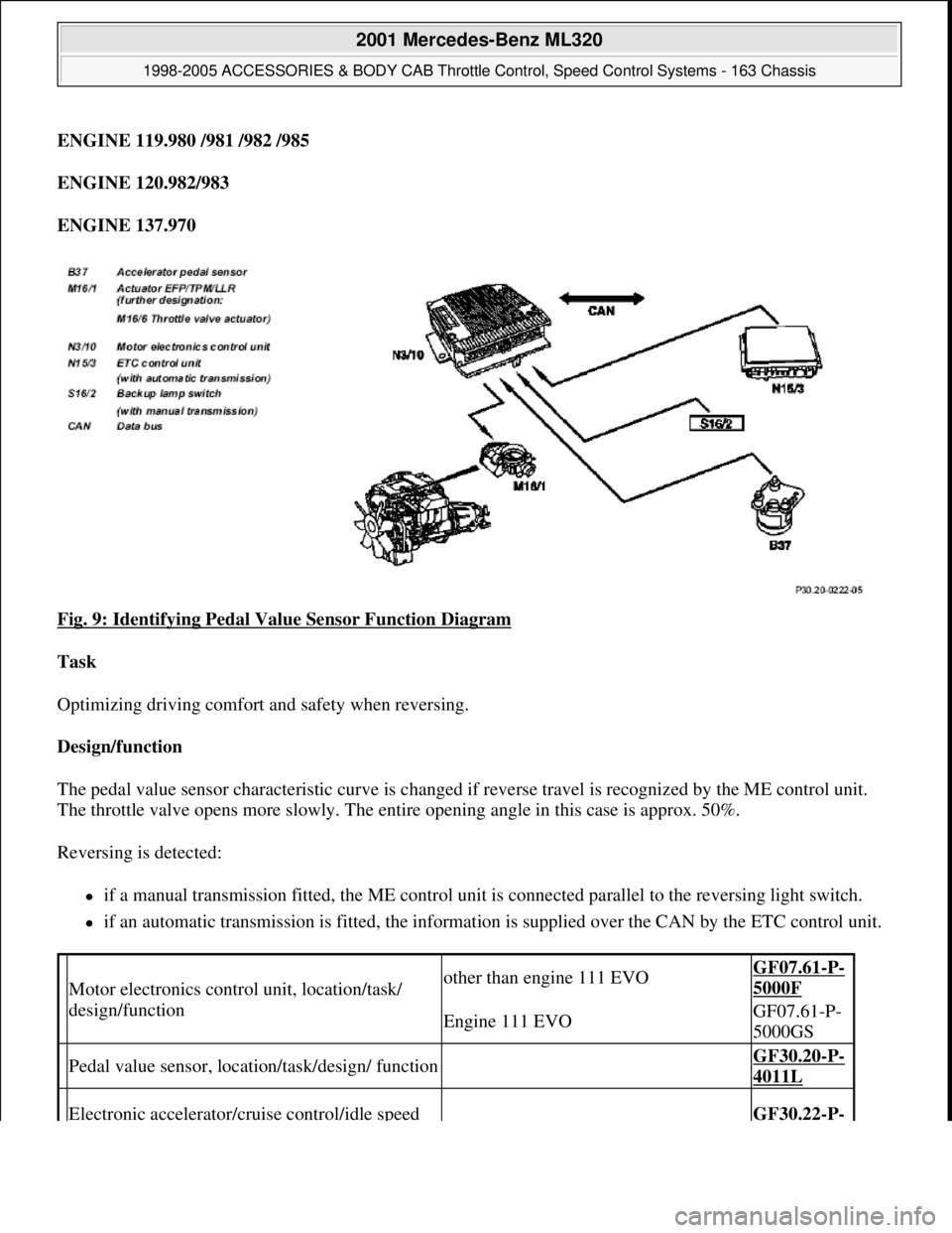 MERCEDES-BENZ ML320 1997 Complete Repair Manual ENGINE 119.980 /981 /982 /985
ENGINE 120.982/983
ENGINE 137.970
Fig. 9: Identifying Pedal Value Sensor Function Diagram
Task
Optimizing driving comfort and safety when reversing.
Design/fun MERCEDES-BENZ ML320 1997 Complete Repair Manual ENGINE 119.980 /981 /982 /985
ENGINE 120.982/983
ENGINE 137.970
Fig. 9: Identifying Pedal Value Sensor Function Diagram
Task
Optimizing driving comfort and safety when reversing.
Design/fun