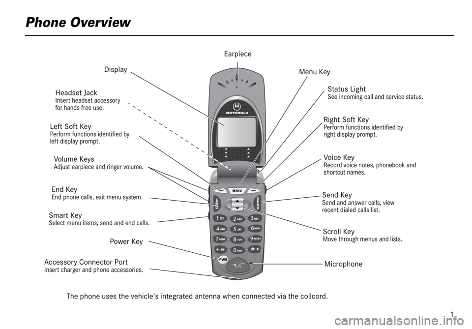 MERCEDES-BENZ ML320 1997  Complete Repair Manual  
1 
Phone Overview
 
The phone uses the vehicle’s integrated antenna when connected via the coilcord.
Earpiece
Headset Jack
Insert headset accessory 
for hands-free use.
Status LightSee incoming ca