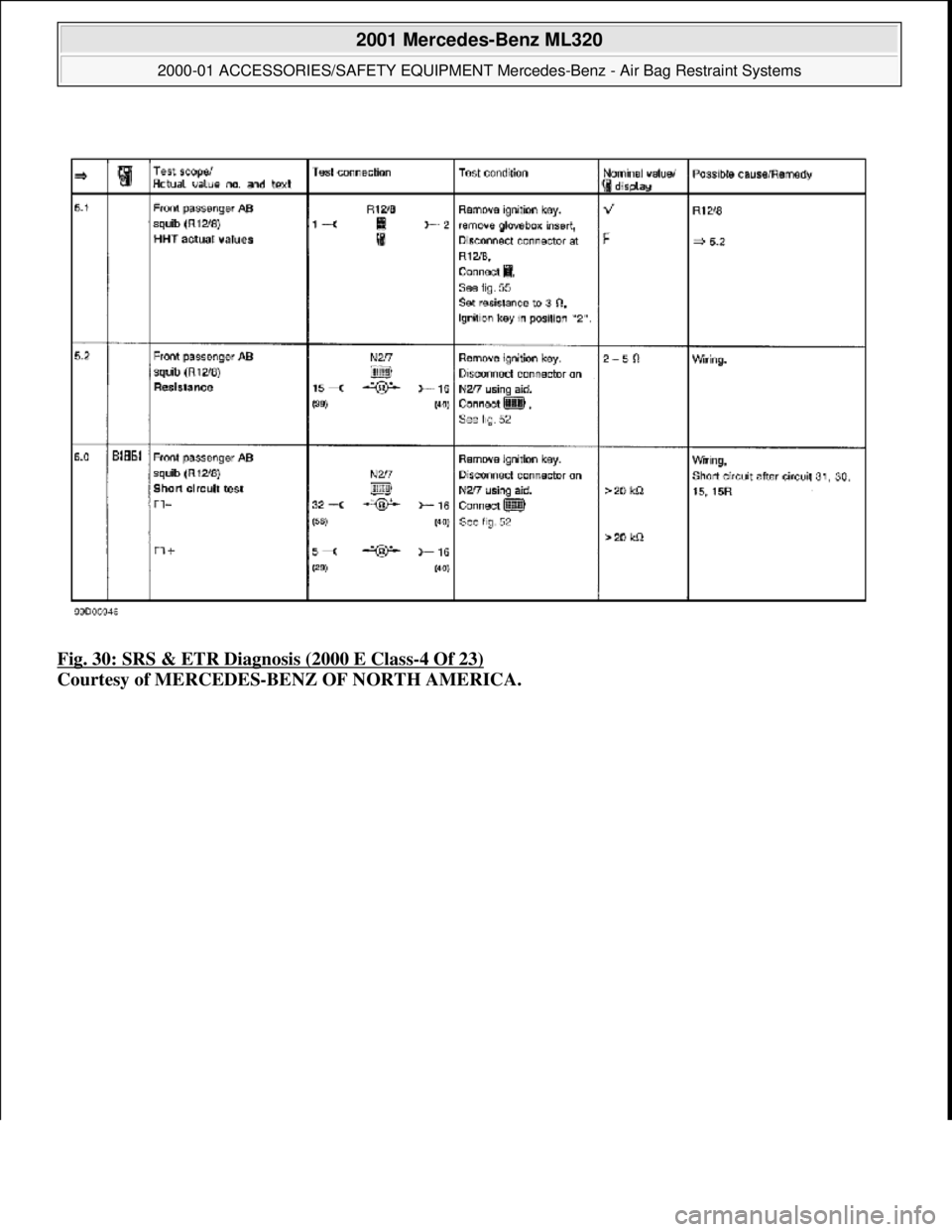 MERCEDES-BENZ ML320 1997  Complete Repair Manual Fig. 30: SRS & ETR Diagnosis (2000 E Class-4 Of 23)  
Courtesy of MERCEDES-BENZ OF NORTH AMERICA.
 
2001 Mercedes-Benz ML320 
2000-01 ACCESSORIES/SAFETY EQUIPMENT Merc  edes-Benz - Air Bag Restraint S
