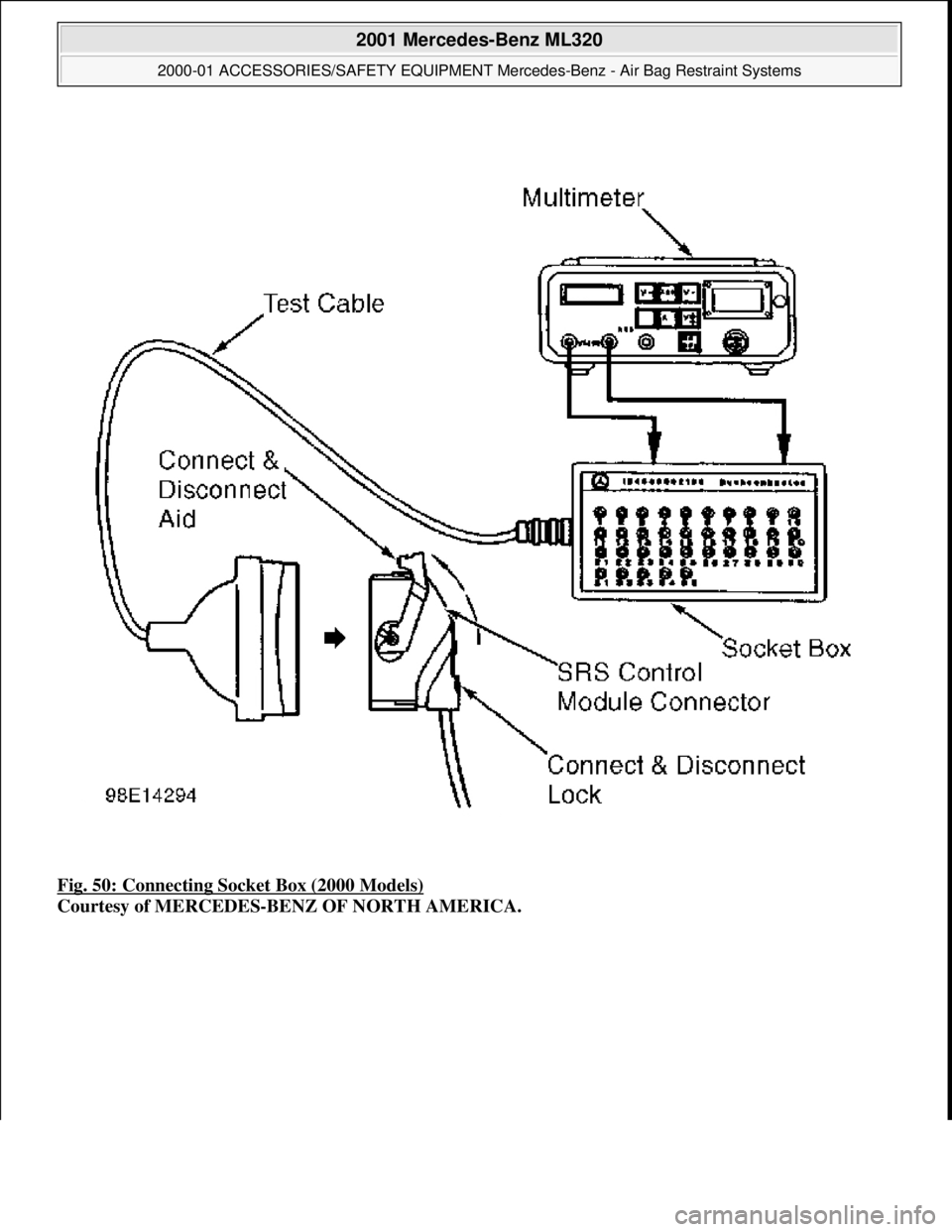 MERCEDES-BENZ ML320 1997  Complete Repair Manual Fig. 50: Connecting Socket Box (2000 Models)  
Courtesy of MERCEDES-BENZ OF NORTH AMERICA.
 
2001 Mercedes-Benz ML320 
2000-01 ACCESSORIES/SAFETY EQUIPMENT Merc  edes-Benz - Air Bag Restraint Systems 