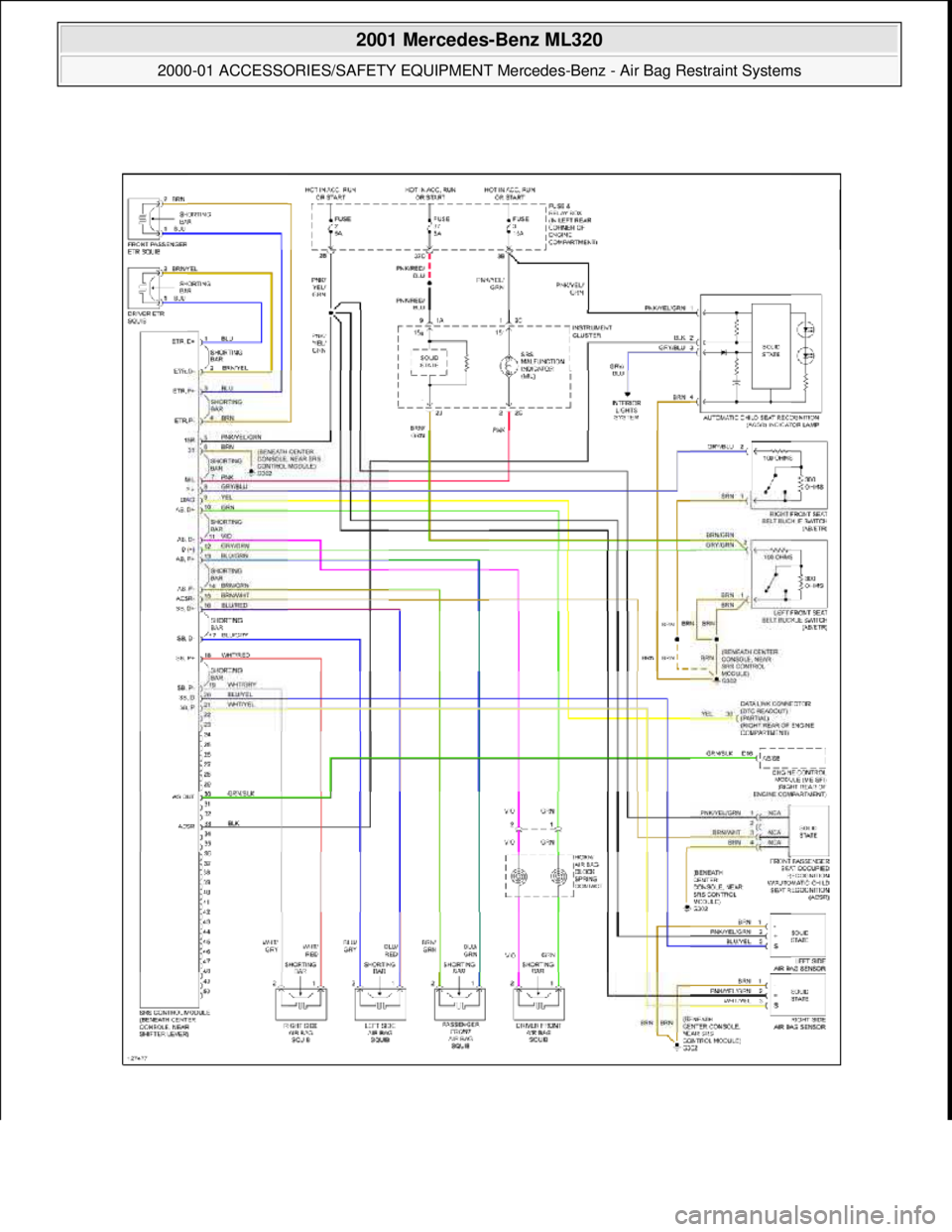 MERCEDES-BENZ ML320 1997  Complete Repair Manual  
2001 Mercedes-Benz ML320 
2000-01 ACCESSORIES/SAFETY EQUIPMENT Merc edes-Benz - Air Bag Restraint Systems  
me  
Saturday, October 02, 2010 3:44:46 PMPage 77 © 2006 Mitchell Repair Information Comp