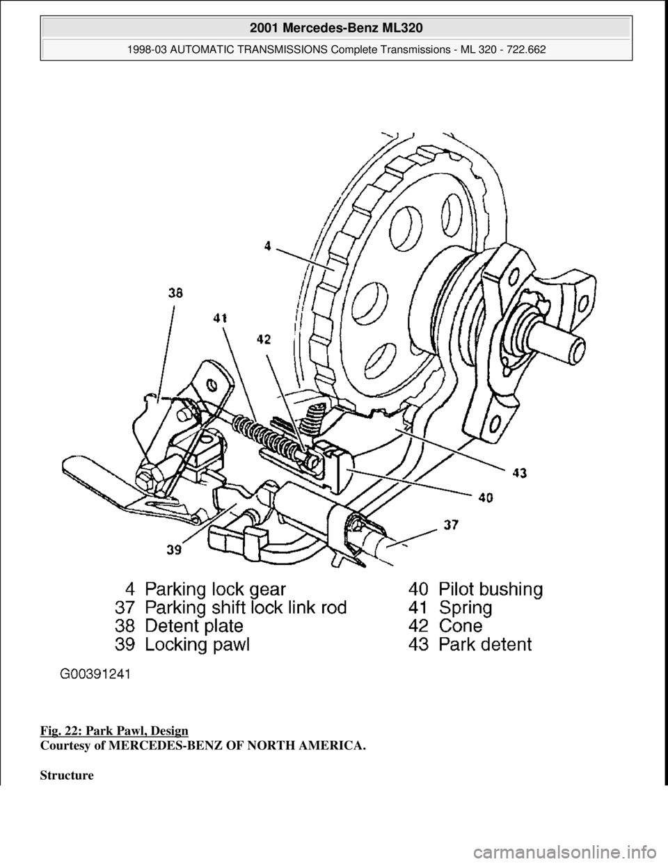 MERCEDES-BENZ ML350 1997  Complete Repair Manual Fig. 22: Park Pawl, Design  
Courtesy of MERCEDES-BENZ OF NORTH AMERICA.    
Structure    
 
2001 Mercedes-Benz ML320 
1998-03 AUTOMATIC TRANSMI SSIONS Complete Transmissions - ML 320 - 722.662  
me  