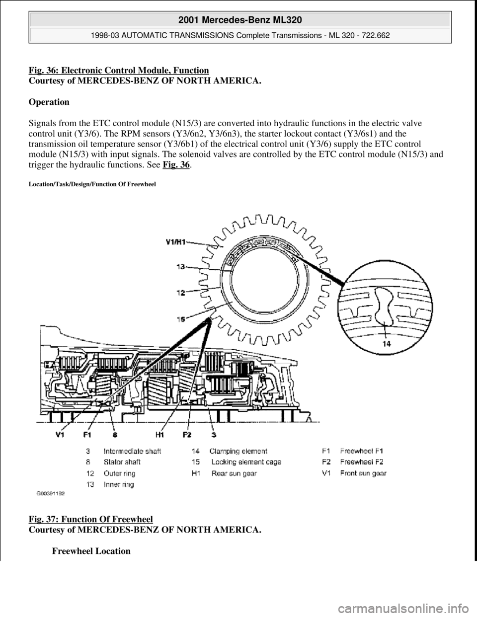 MERCEDES-BENZ ML350 1997  Complete Repair Manual Fig. 36: Electronic Control Module, Function
Courtesy of MERCEDES-BENZ OF NORTH AMERICA.   
Operation     
Signals from the ETC control module (N15/3) are conve  rted into hydraulic functions in the e