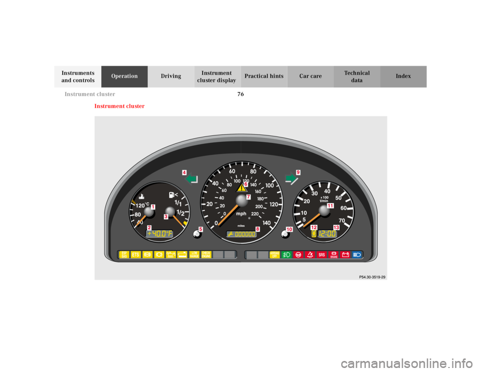 MERCEDES-BENZ ML350 1997  Complete Repair Manual 76 Instrument cluster
Te ch n ica l
data Instruments 
and controlsOperationDrivingInstrument 
cluster displayPractical hints Car care Index
Instrument cluster 