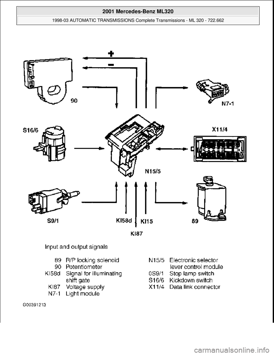 MERCEDES-BENZ ML350 1997  Complete Repair Manual  
2001 Mercedes-Benz ML320 
1998-03 AUTOMATIC TRANSMI SSIONS Complete Transmissions - ML 320 - 722.662  
me  
Saturday, October 02, 2010 3:15:27 PMPage 170 © 2006 Mitchell Repair Information Company,