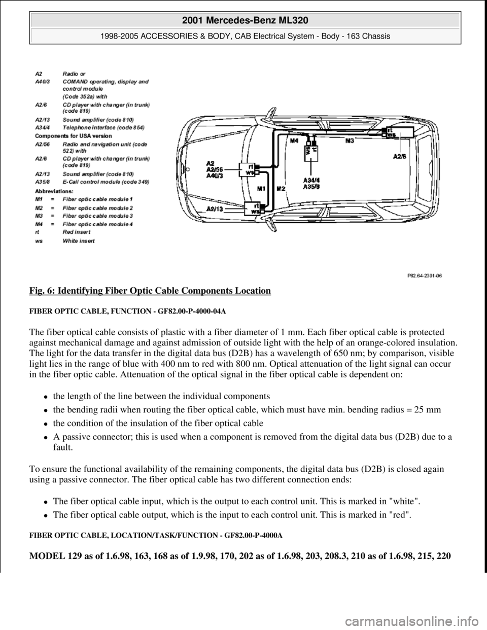 MERCEDES-BENZ ML350 1997  Complete Repair Manual Fig. 6: Identifying Fiber Optic Cable Components Location 
FIBER OPTIC CABLE, FUNCTION - GF82.00-P-4000-04A 
The fiber optical cable consists of plastic with a fiber diameter of 1 mm. Each fiber optic