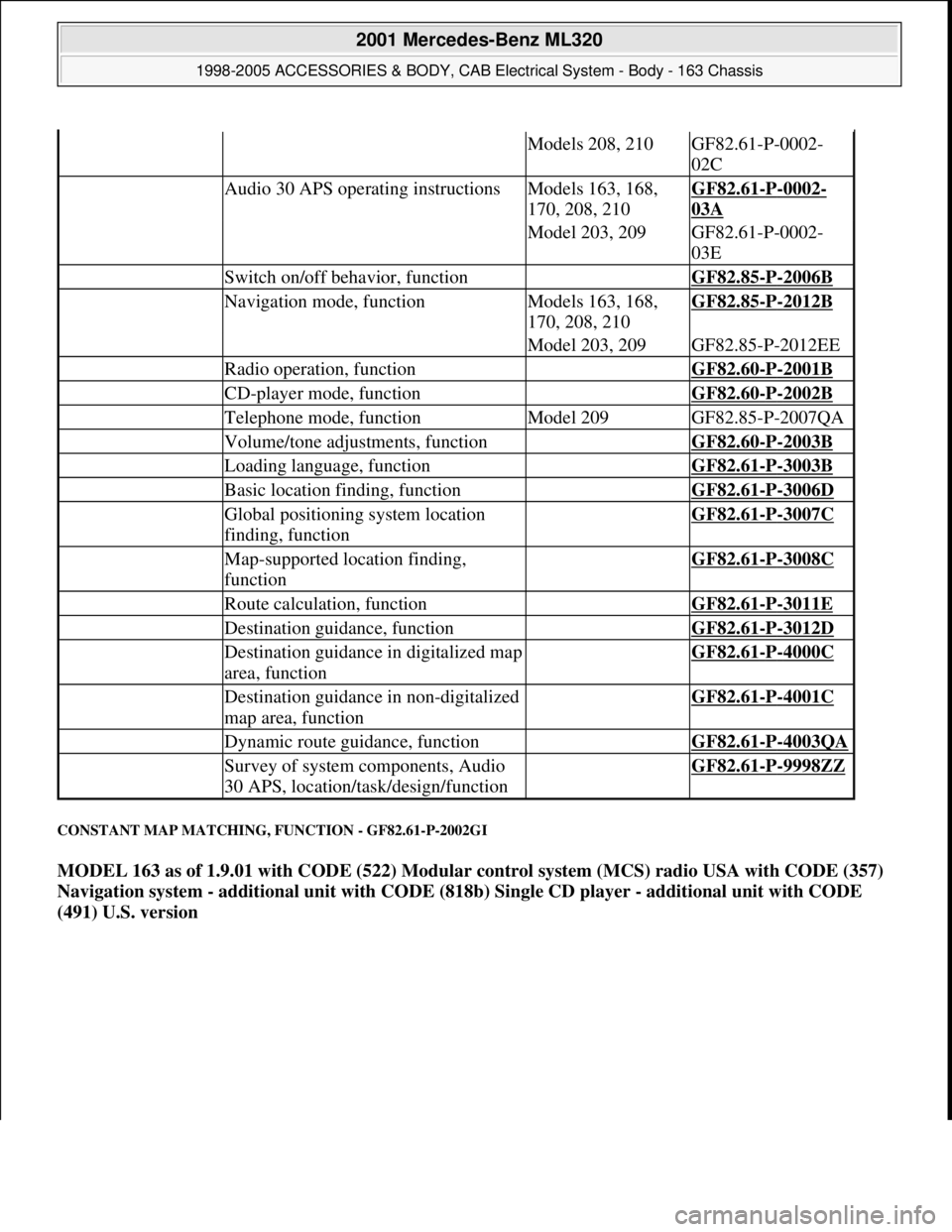 MERCEDES-BENZ ML350 1997  Complete Repair Manual CONSTANT MAP MATCHING, FUNCTION - GF82.61-P-2002GI 
MODEL 163 as of 1.9.01 with CODE (522) Modular control system (MCS) radio USA with CODE (357) 
Navigation system - additional unit with CODE (818b) 