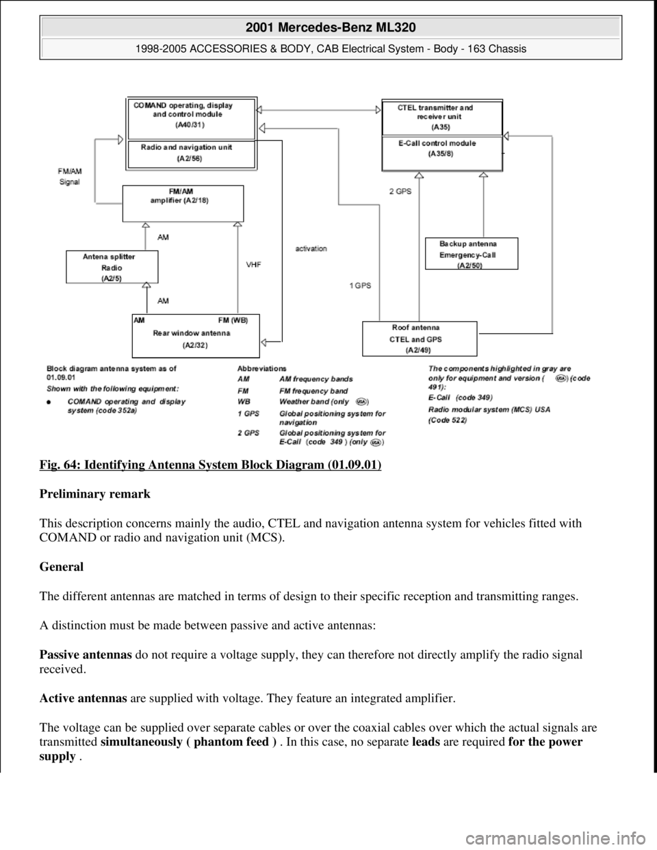 MERCEDES-BENZ ML350 1997  Complete Repair Manual Fig. 64: Identifying Antenna System Block Diagram (01.09.01) 
Preliminary remark  
This description concerns mainly the audio, CTEL and navigation antenna system for vehicles fitted with 
COMAND or ra