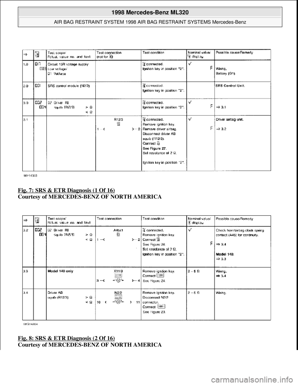 MERCEDES-BENZ ML350 1997  Complete Owners Manual Fig. 7: SRS & ETR Diagnosis (1 Of 16)  
Courtesy of MERCEDES-BENZ OF NORTH AMERICA    
Fig. 8: SRS & ETR Diagnosis (2 Of 16)
  
Courtesy of MERCEDES-BENZ OF NORTH AMERICA
 
1998 Mercedes-Benz ML320 
A