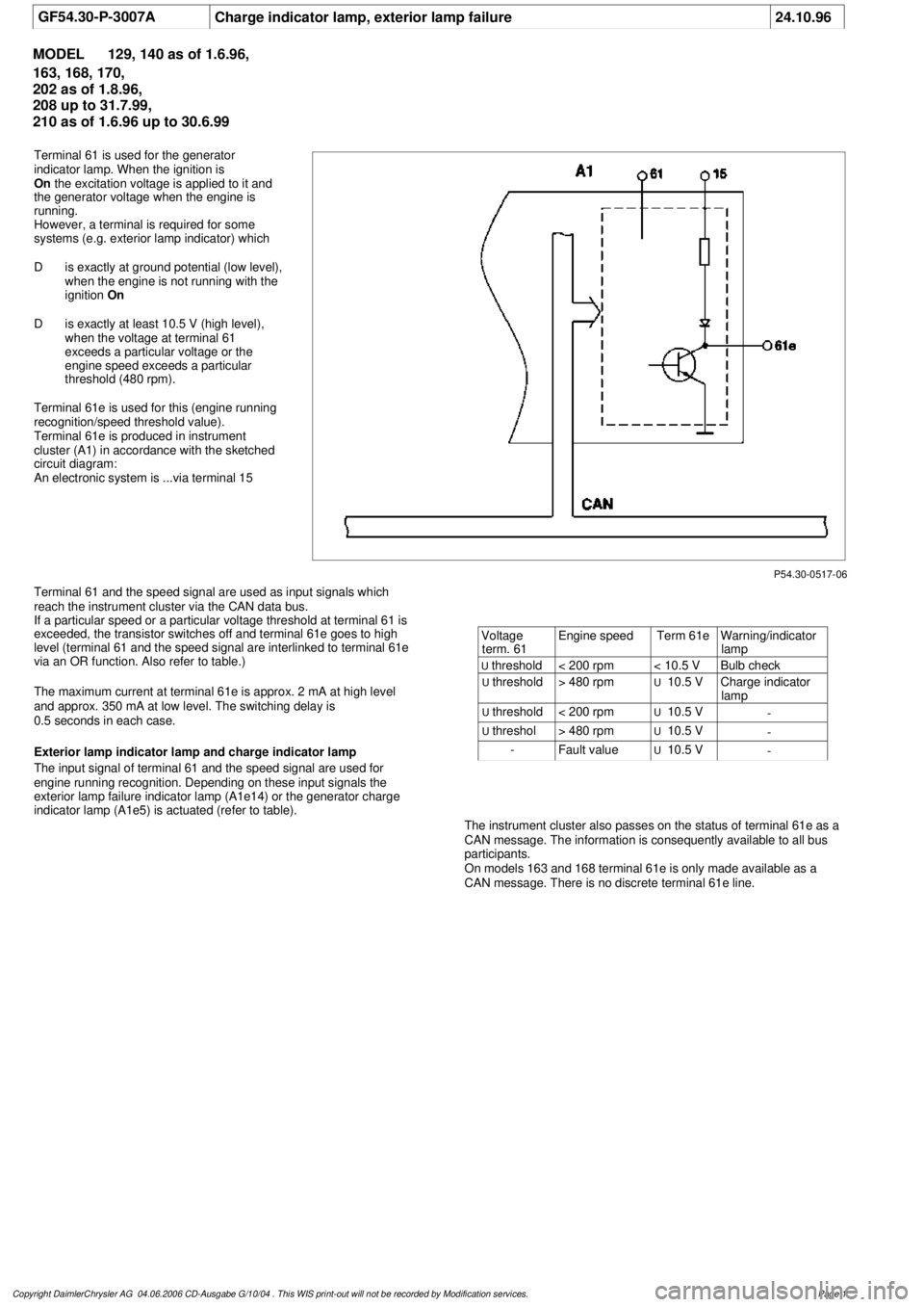 MERCEDES-BENZ ML350 1997  Complete Repair Manual 
 GF54.30-P-3007A
Charge indicator lamp, exterior lamp failure
24.10.96

MODEL 
129, 140 as of 1.6.96, 

163, 168, 170, 

202 as of 1.8.96, 

208 up to 31.7.99, 

210 as of 1.6.96 up to 30.6.99

P54.3
