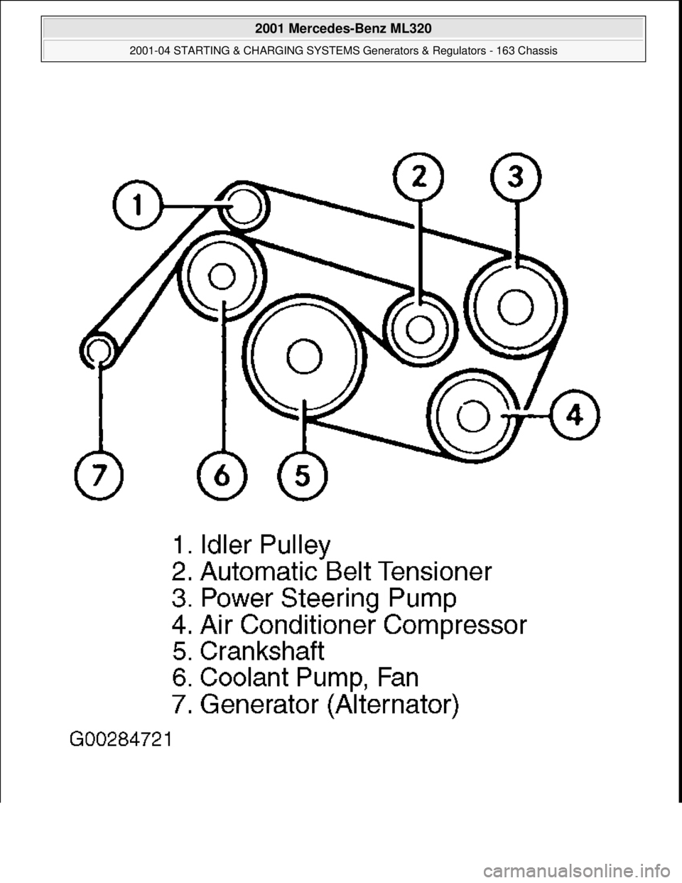 MERCEDES-BENZ ML350 1997  Complete Repair Manual  
2001 Mercedes-Benz ML320 
2001-04 STARTING & CHARGING SYSTEMS Generators & Regulators - 163 Chassis  
me  
Saturday, October 02, 2010 3:20:31 PMPage 2 © 2006 Mitchell Repair Information Company, LL