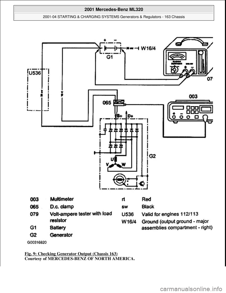 MERCEDES-BENZ ML350 1997  Complete Repair Manual Fig. 9: Checking Generator Output (Chassis 163) 
Courtesy of MERCEDES-BENZ OF NORTH AMERICA.
 
2001 Mercedes-Benz ML320 
2001-04 STARTING & CHARGING SYSTEMS Generators & Regulators - 163 Chassis  
me 