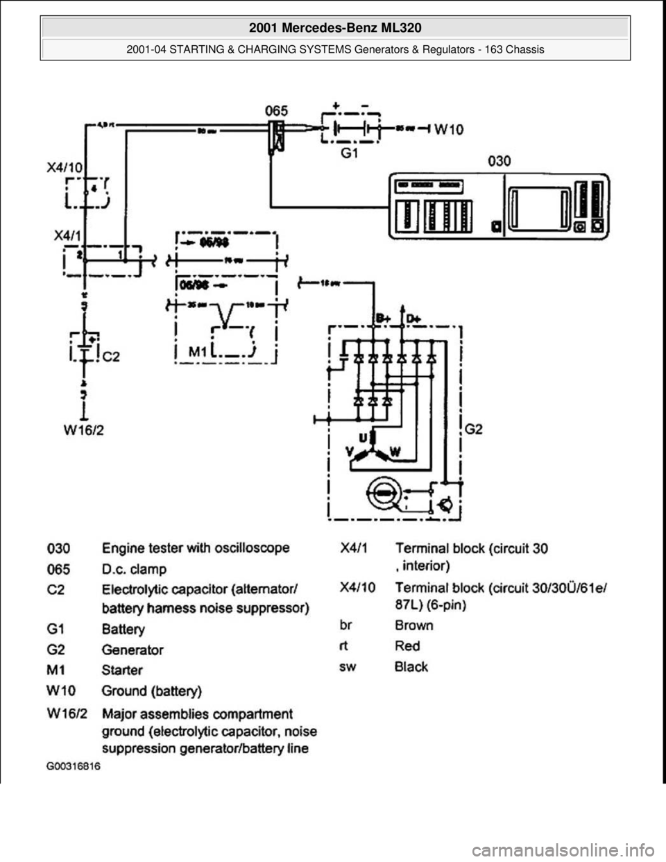MERCEDES-BENZ ML350 1997  Complete Repair Manual  
2001 Mercedes-Benz ML320 
2001-04 STARTING & CHARGING SYSTEMS Generators & Regulators - 163 Chassis  
me  
Saturday, October 02, 2010 3:20:32 PMPage 19 © 2006 Mitchell Repair Information Company, L