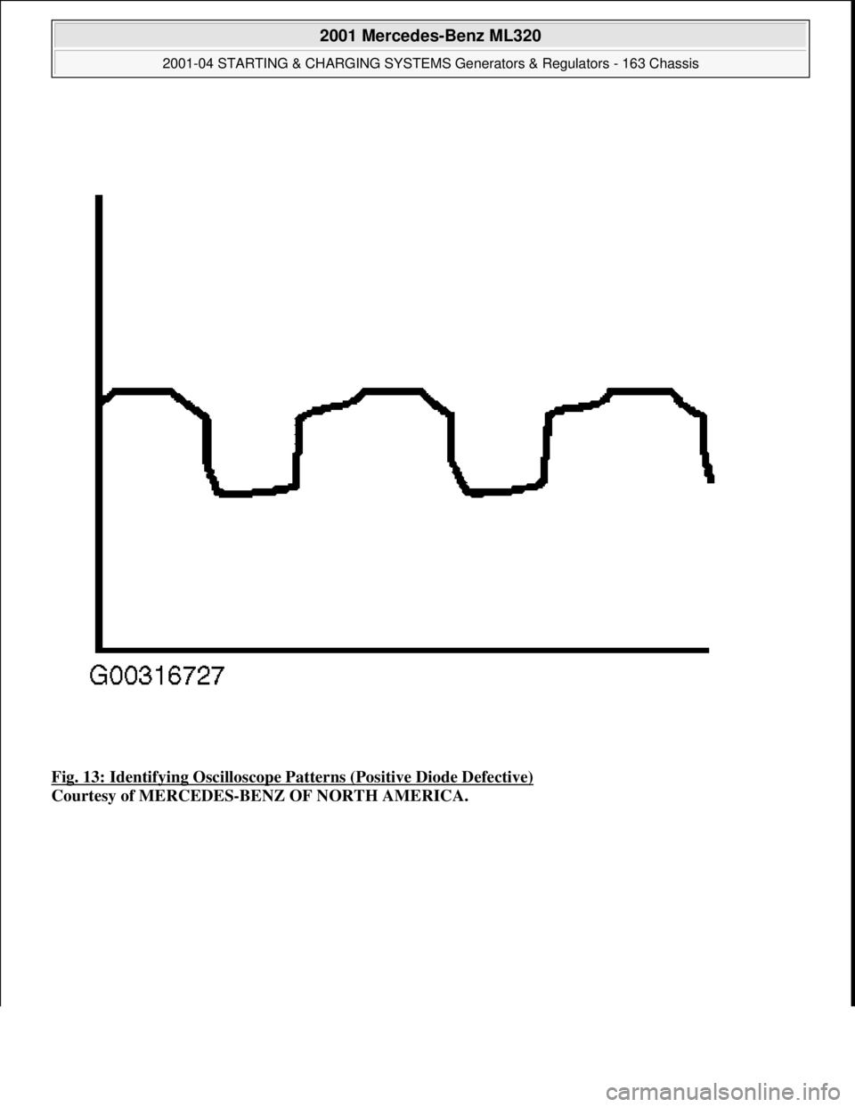 MERCEDES-BENZ ML350 1997  Complete Repair Manual Fig. 13: Identifying Oscilloscope Patterns (Positive Diode Defective) 
Courtesy of MERCEDES-BENZ OF NORTH AMERICA.
 
2001 Mercedes-Benz ML320 
2001-04 STARTING & CHARGING SYSTEMS Generators & Regulato