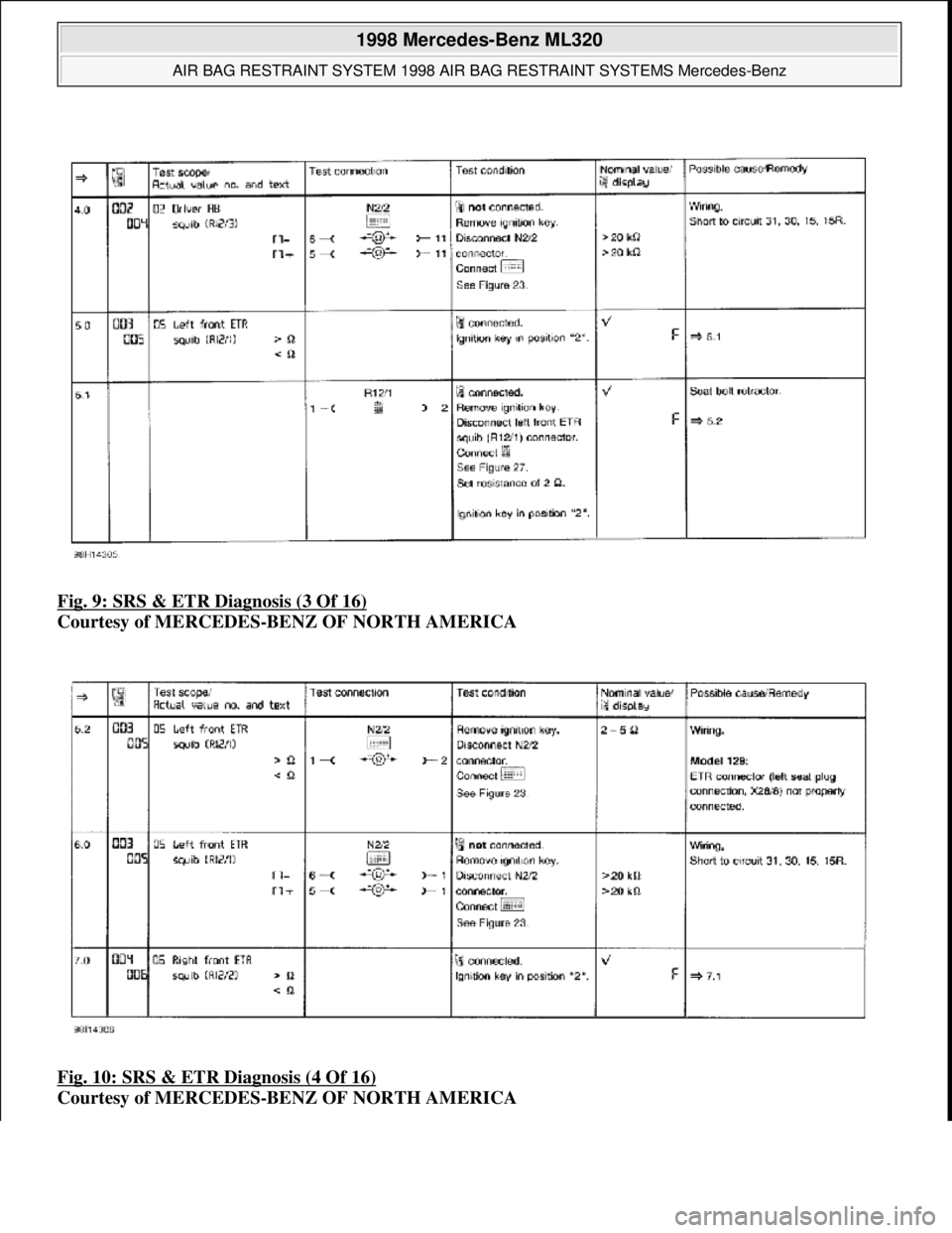 MERCEDES-BENZ ML350 1997  Complete Owners Manual Fig. 9: SRS & ETR Diagnosis (3 Of 16)  
Courtesy of MERCEDES-BENZ OF NORTH AMERICA    
Fig. 10: SRS & ETR Diagnosis (4 Of 16)
  
Courtesy of MERCEDES-BENZ OF NORTH AMERICA
 
1998 Mercedes-Benz ML320 
