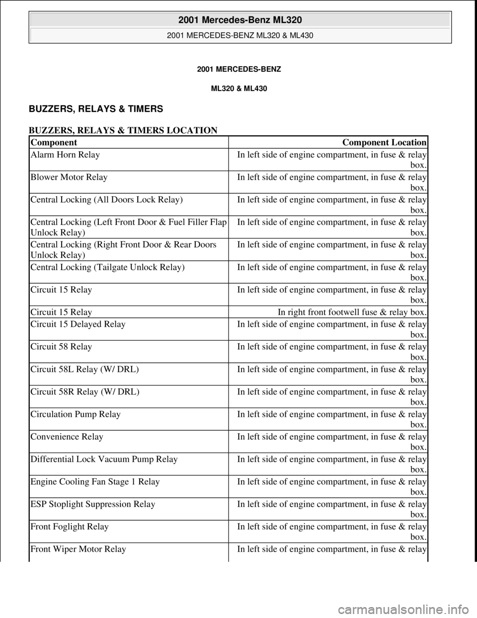 MERCEDES-BENZ ML350 1997  Complete Repair Manual 2001 MERCEDES-BENZ
ML320 & ML430 
BUZZERS, RELAYS & TIMERS 
BUZZERS, RELAYS & TIMERS LOCATION 
ComponentComponent Location
Alarm Horn RelayIn left side of engine compartment, in fuse & relay 
box.
Blo