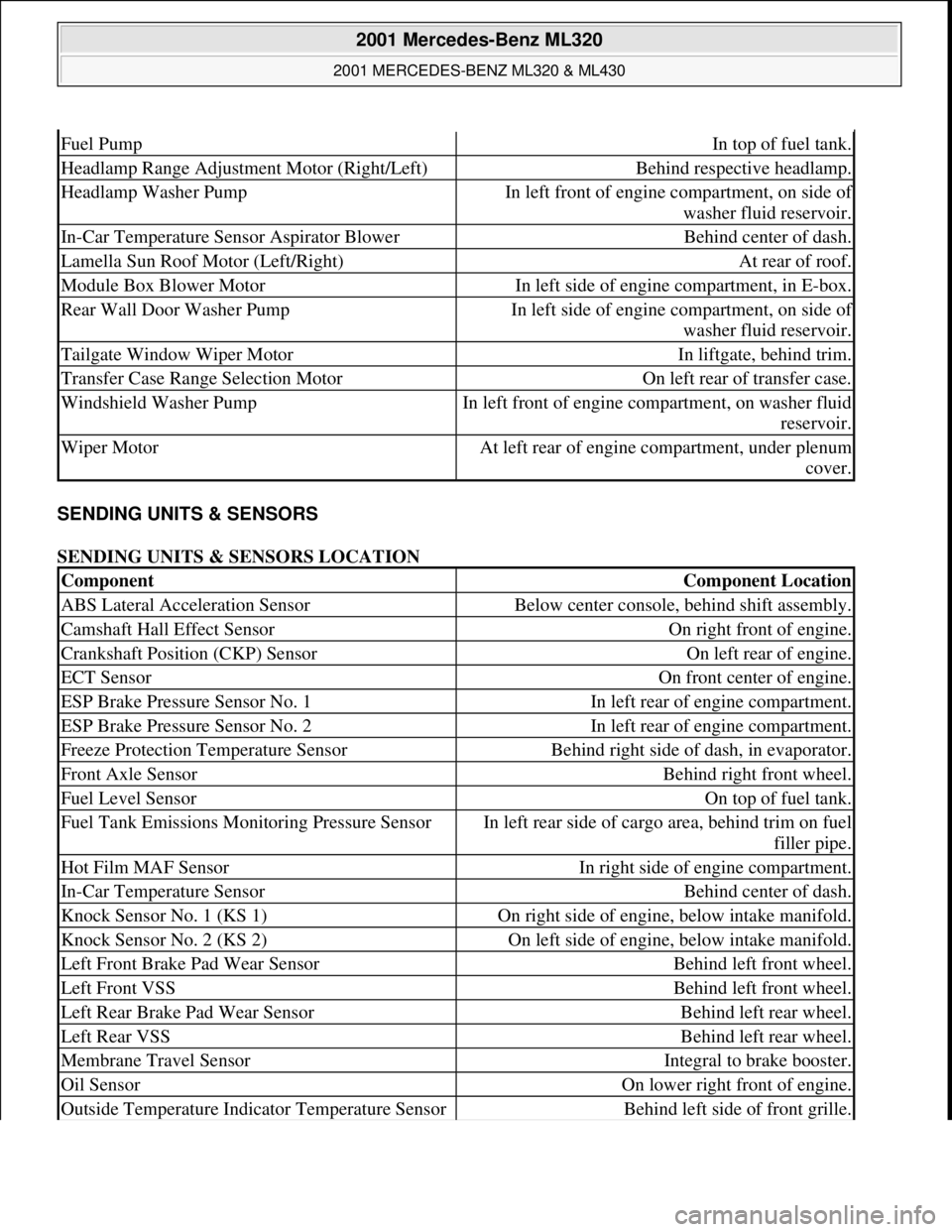 MERCEDES-BENZ ML350 1997  Complete Repair Manual SENDING UNITS & SENSORS 
SENDING UNITS & SENSORS LOCATION 
Fuel PumpIn top of fuel tank.
Headlamp Range Adjustment Motor (Right/Left)Behind respective headlamp.
Headlamp Washer PumpIn left front of en
