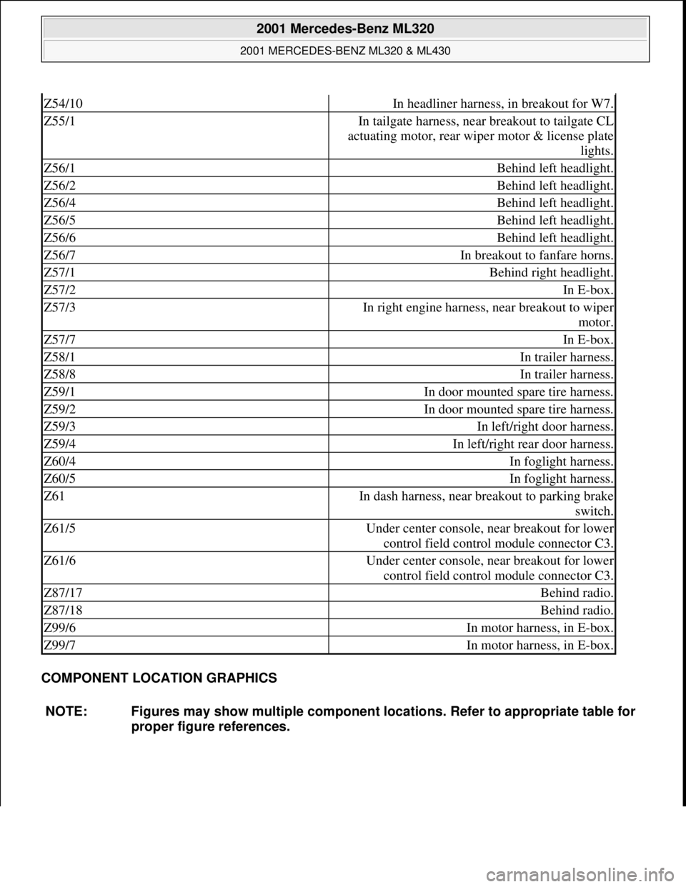 MERCEDES-BENZ ML350 1997  Complete Repair Manual COMPONENT LOCATION GRAPHICS 
Z54/10In headliner harness, in breakout for W7.
Z55/1In tailgate harness, near breakout to tailgate CL 
actuating motor, rear wiper motor & license plate 
lights.
Z56/1Beh