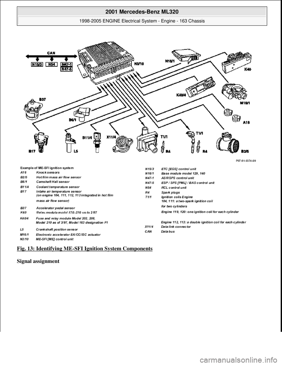 MERCEDES-BENZ ML350 1997  Complete Repair Manual Fig. 13: Identifying ME-SFI Ignition System Components 
Signal assignment  
 
2001 Mercedes-Benz ML320 
1998-2005 ENGINE Electrical System - Engine - 163 Chassis  
me  
Saturday, October 02, 2010 3:18