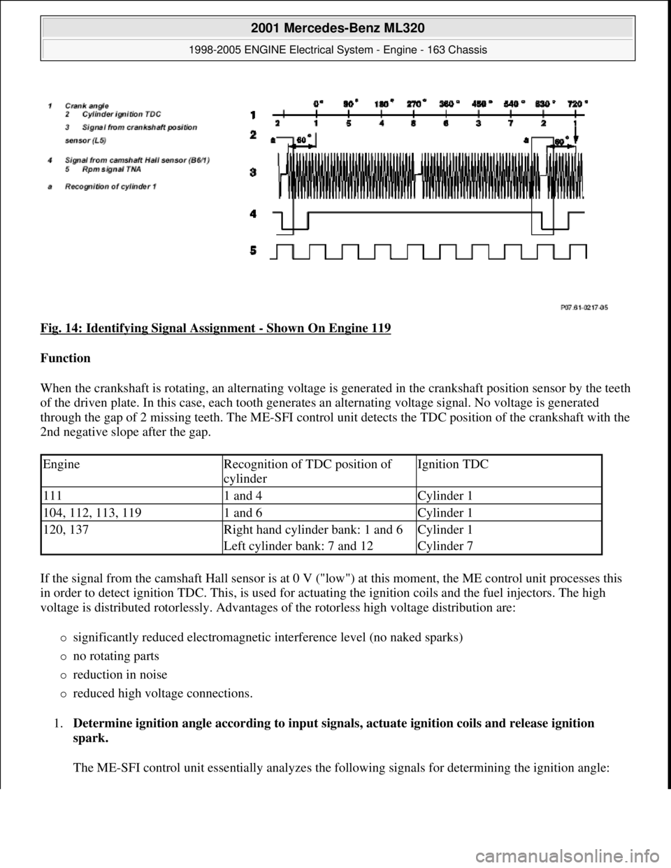 MERCEDES-BENZ ML350 1997  Complete Repair Manual Fig. 14: Identifying Signal Assignment - Shown On Engine 119 
Function  
When the crankshaft is rotating, an alternating voltage is generated in the crankshaft position sensor by the teeth 
of the dri