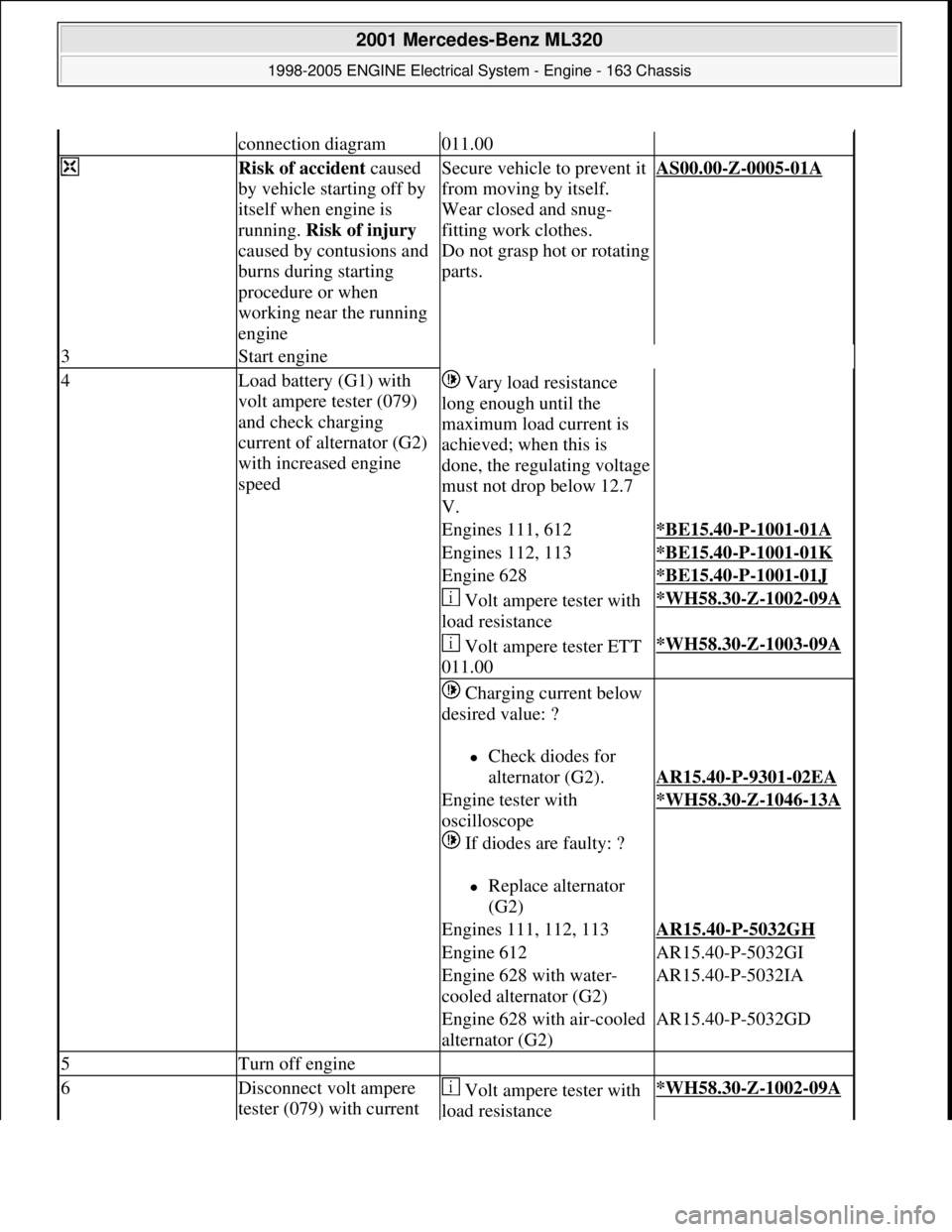 MERCEDES-BENZ ML350 1997  Complete Repair Manual connection diagram011.00
 Risk of accident caused 
by vehicle starting off by 
itself when engine is 
running. Risk of injury 
caused by contusions and 
burns during starting 
procedure or when 
worki