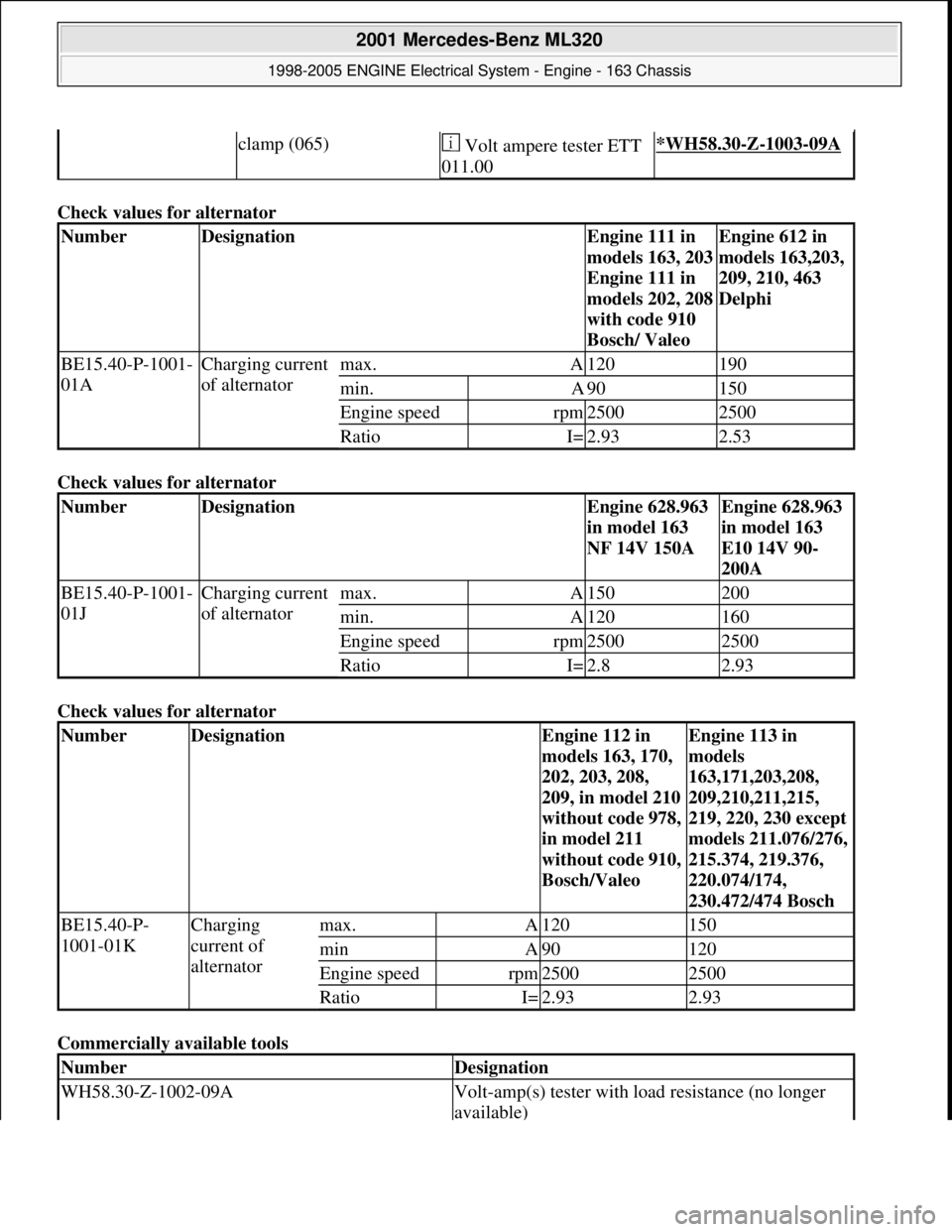 MERCEDES-BENZ ML350 1997  Complete Repair Manual Check values for alternator 
Check values for alternator 
Check values for alternator 
Commercially available tools 
clamp (065) Volt ampere tester ETT 
011.00*WH58.30-Z-1003-09A
NumberDesignationEngi