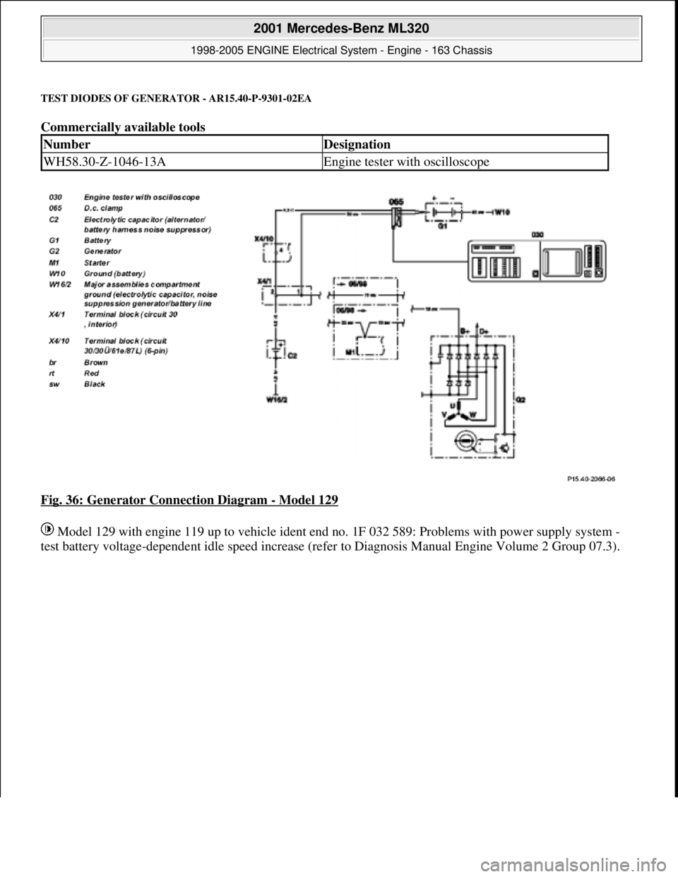 MERCEDES-BENZ ML350 1997  Complete Repair Manual TEST DIODES OF GENERATOR - AR15.40-P-9301-02EA
Commercially available tools 
Fig. 36: Generator Connection Diagram 
- Model 129 
 Model 129 with engine 119 up to vehicle ident end no. 1F 032 589: Prob