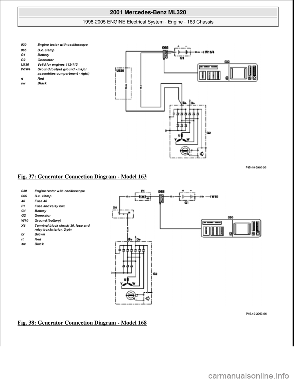 MERCEDES-BENZ ML350 1997  Complete Repair Manual Fig. 37: Generator Connection Diagram - Model 163  
Fig. 38: Generator Connection Diagram 
- Model 168
 
2001 Mercedes-Benz ML320 
1998-2005 ENGINE Electrical System - Engine - 163 Chassis  
me  
Satu