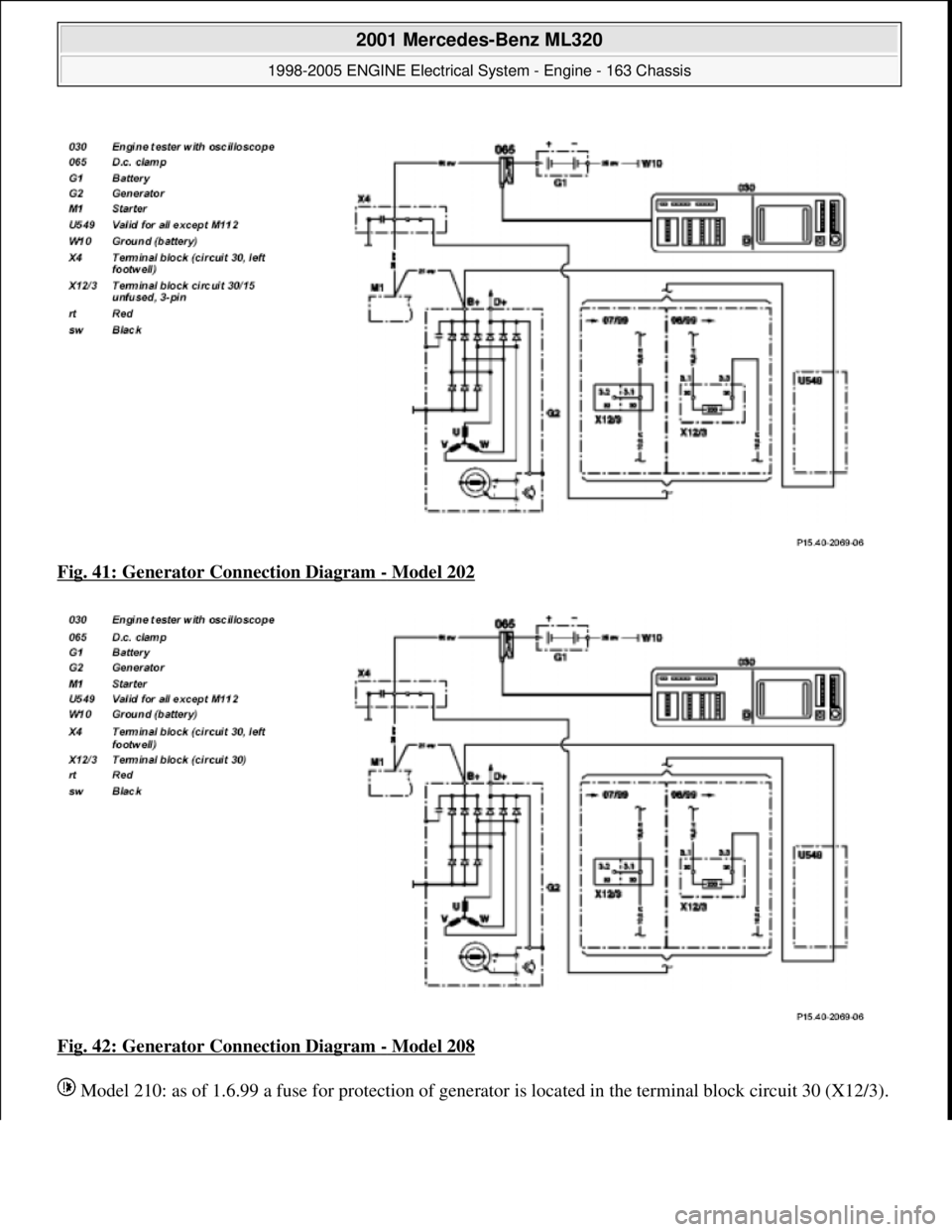 MERCEDES-BENZ ML350 1997  Complete Repair Manual Fig. 41: Generator Connection Diagram - Model 202  
Fig. 42: Generator Connection Diagram 
- Model 208  
 Model 210: as of 1.6.99 a   fuse for protection of 
generator is located in the te rminal bloc
