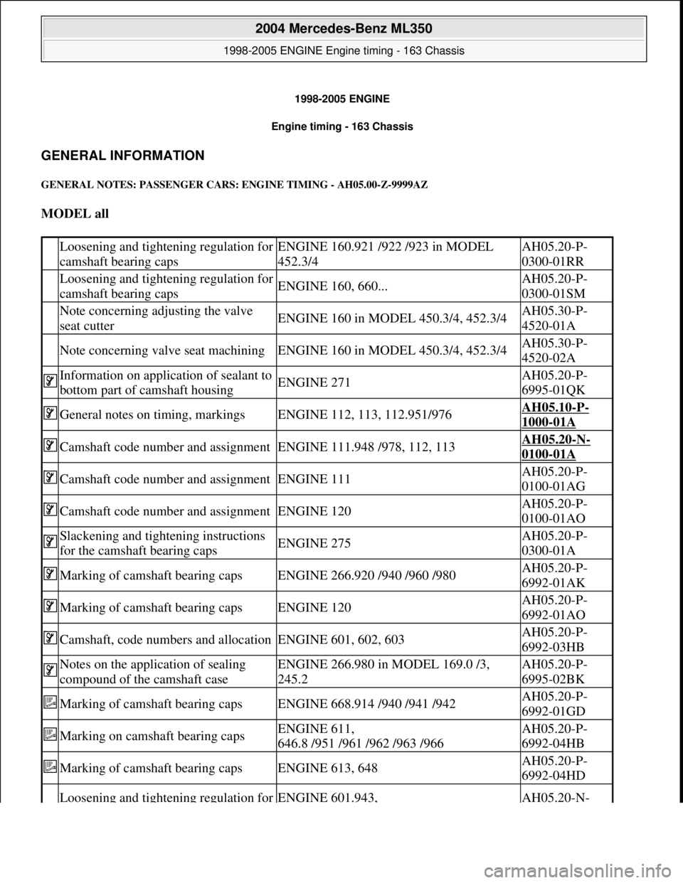 MERCEDES-BENZ ML350 1997  Complete Repair Manual 1998-2005 ENGINE 
Engine timing - 163 Chassis 
GENERAL INFORMATION 
GENERAL NOTES: PASSE  NGER CARS: ENGINE TIMING - AH05.00-Z-9999AZ 
MODEL all  
 Loosening and tighten ing regulation for  
camshaft 