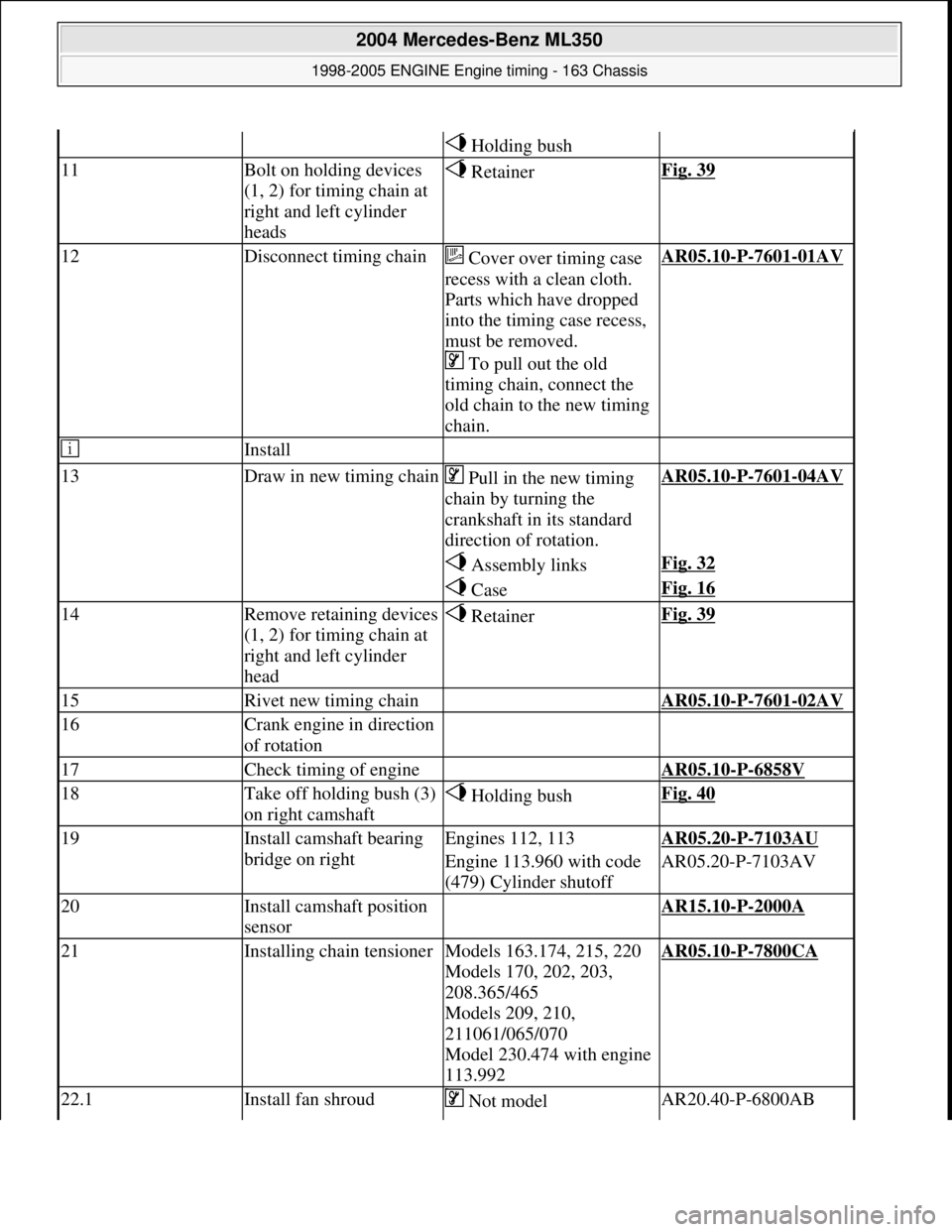 MERCEDES-BENZ ML350 1997  Complete Repair Manual  Holding bush
11Bolt on holding devices  
(1, 2) for timing chain at  
right and left cylinder  
heads RetainerFig. 39
12Disconnect timing chain Cover over timing case 
recess with a clean cloth.  
Pa