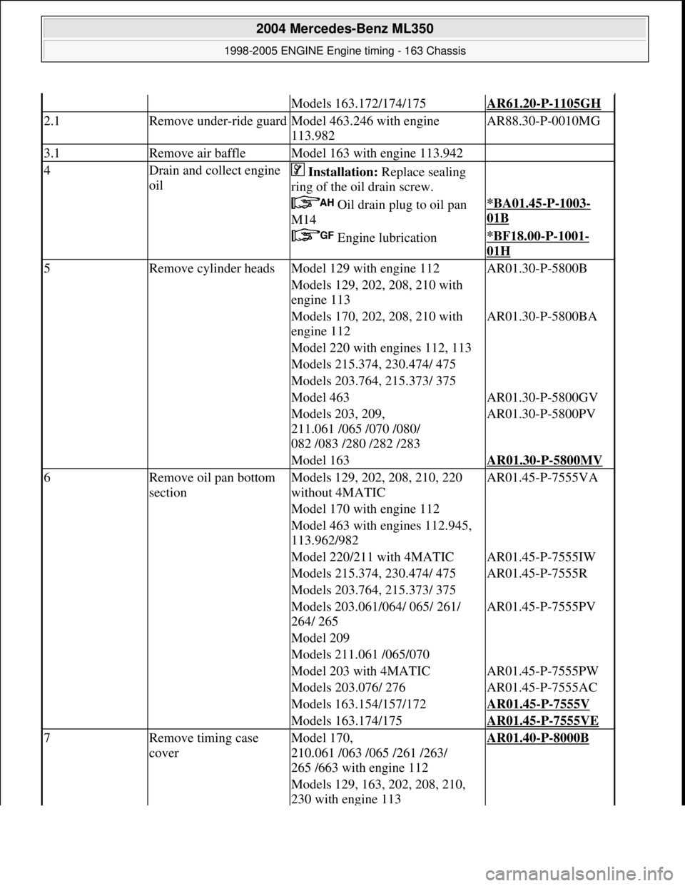 MERCEDES-BENZ ML350 1997  Complete Repair Manual Models 163.172/174/175AR61.20-P-1105GH 
2.1Remove under-ride guardModel 463.246 with engine  
113.982AR88.30-P-0010MG
3.1Remove air baffleModel 163 with engine 113.942 
4Drain and collect engine  
oil