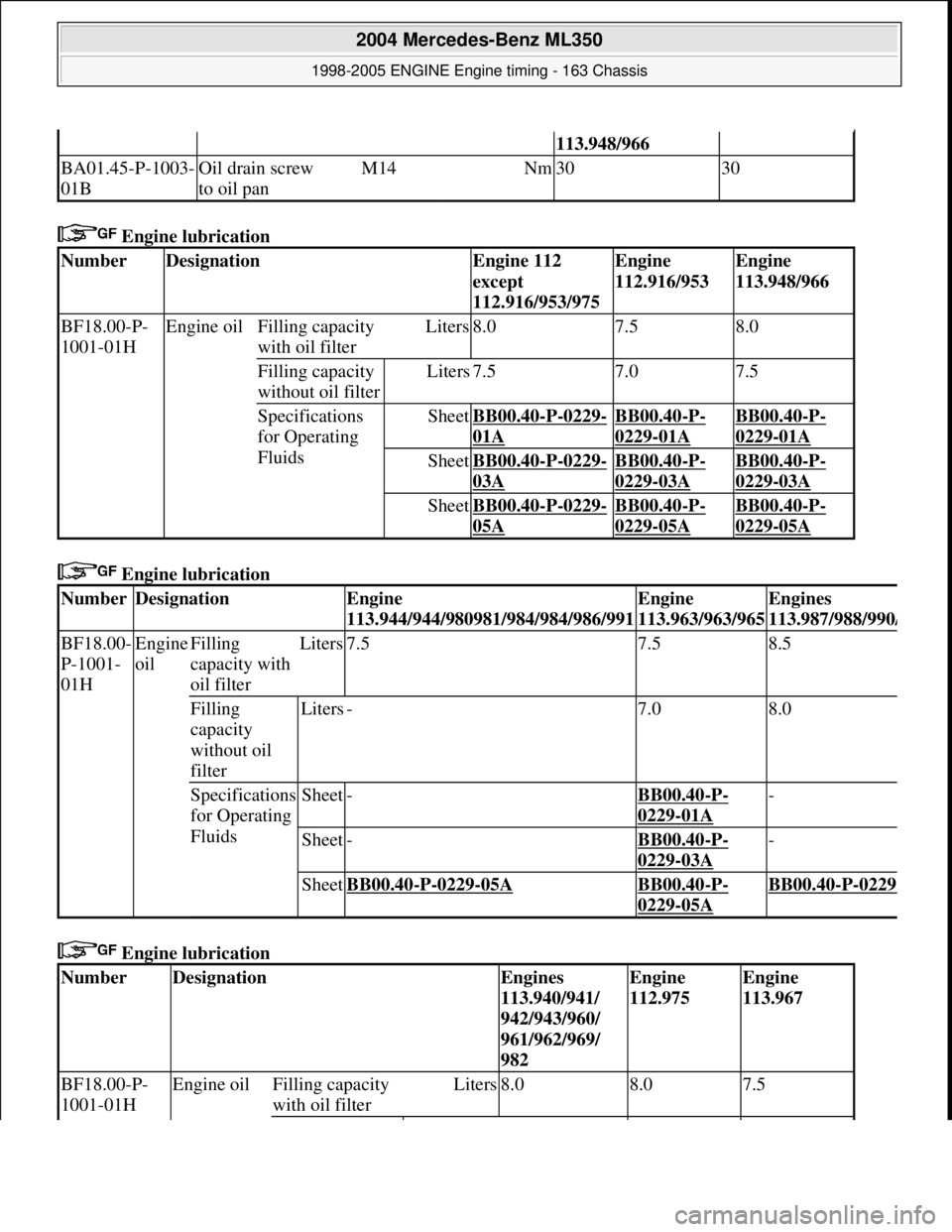 MERCEDES-BENZ ML350 1997  Complete Repair Manual  Engine lubrication   
 Engine lubrication    
 Engine lubrication   
113.948/966
BA01.45-P-1003- 
01BOil drain screw 
to oil panM14Nm3030
NumberDesignationEngine 112  
except  
112.916/953/975Engine 