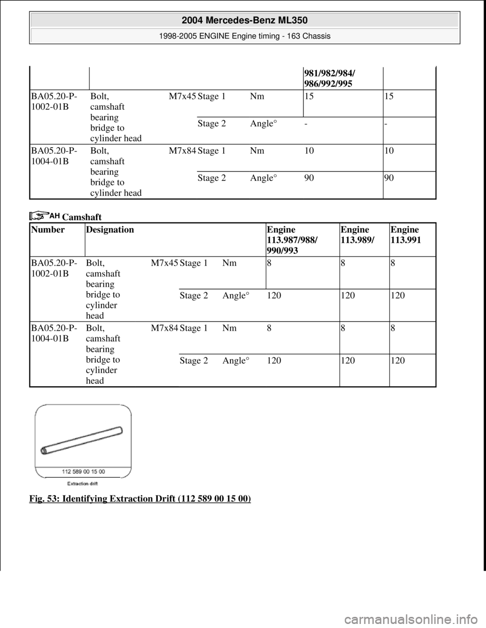 MERCEDES-BENZ ML350 1997  Complete Repair Manual  Camshaft   
Fig. 53: Identifying Extraction Drift (112 589 00 15 00)
981/982/984/  
986/992/995
BA05.20-P-
1002-01BBolt, 
camshaft  
bearing  
bridge to  
cylinder headM7x45Stage 1Nm1515
Stage 2Angle