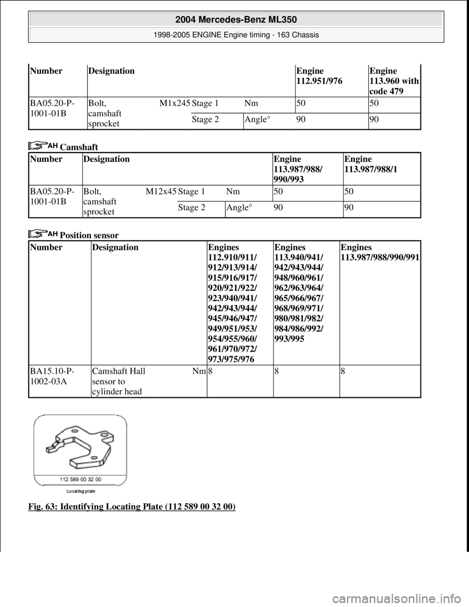 MERCEDES-BENZ ML350 1997  Complete Repair Manual  Camshaft   
 Position sensor    
Fig. 63: Identifying Locating Plate (112 589 00 32 00)
NumberDesignationEngine  
112.951/976Engine 
113.960 with  
code 479
BA05.20-P-
1001-01BBolt, 
camshaft  
sproc