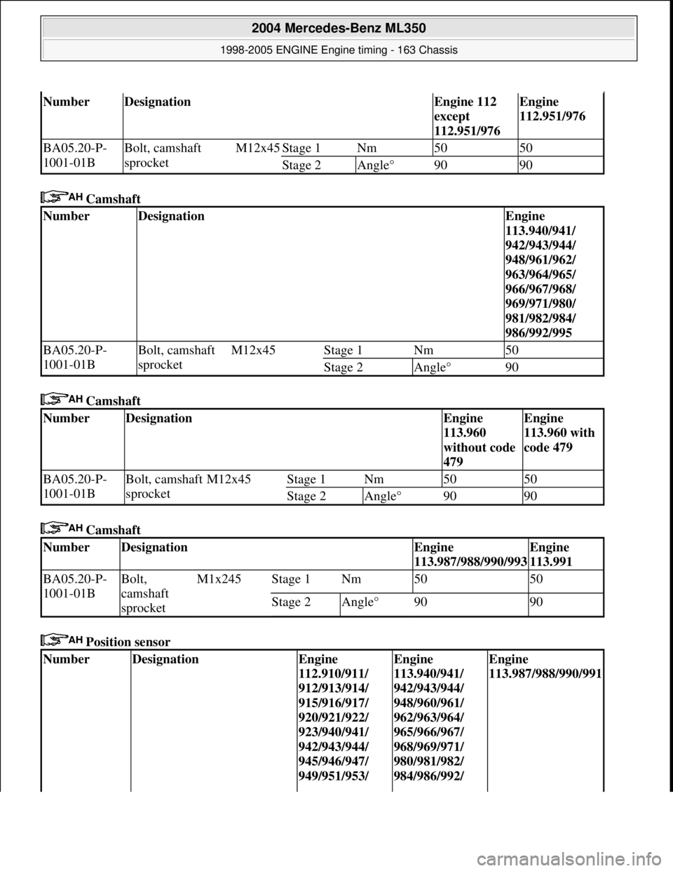 MERCEDES-BENZ ML350 1997  Complete Repair Manual  Camshaft   
 Camshaft    
 Camshaft    
 Position sensor   
NumberDesignationEngine 112  
except  
112.951/976Engine  
112.951/976
BA05.20-P- 
1001-01BBolt, camshaft 
sprocketM12x45Stage 1Nm5050
Stag