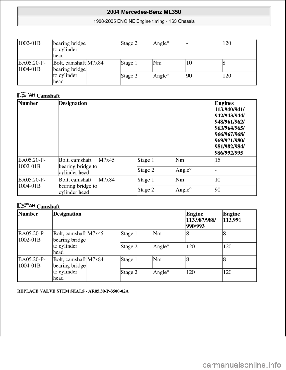 MERCEDES-BENZ ML350 1997  Complete Repair Manual  Camshaft   
 Camshaft   
REPLACE VALVE STEM SEALS - AR05.30-P-3500-02A 
1002-01Bbearing bridge  
to cylinder  
headStage 2Angle°-120
BA05.20-P-
1004-01BBolt, camshaft 
bearing bridge  
to cylinder  