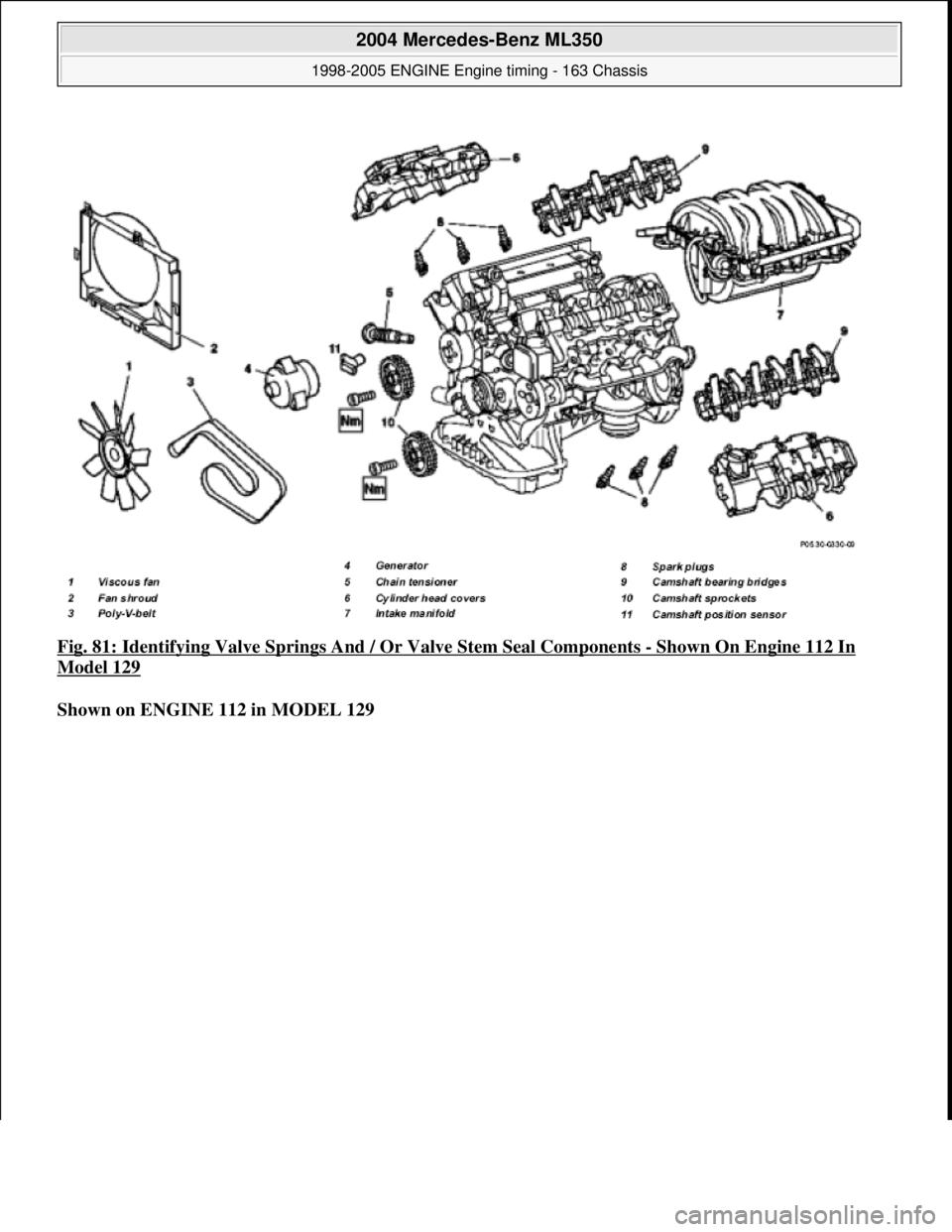 MERCEDES-BENZ ML350 1997  Complete Repair Manual Fig. 81: Identifying Valve Springs And  / Or Valve Stem Seal Components - Shown On Engine 112 In 
Model 129  
Shown on ENGINE 112 in MODEL 129    
 
2004 Mercedes-Benz ML350 
1998-2005 ENGINE Engine t