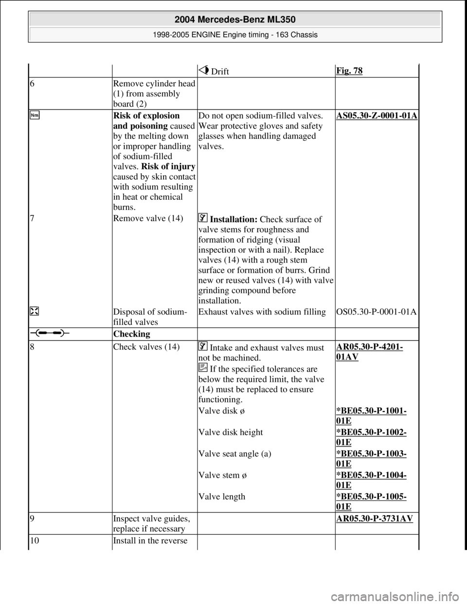 MERCEDES-BENZ ML350 1997  Complete Repair Manual    DriftFig. 78
6Remove cylinder head  
(1) from assembly  
board (2)  
 Risk of explosion 
and poisoning   caused  
by the melting down  
or improper handling  
of sodium-filled  
valves.   Risk of i